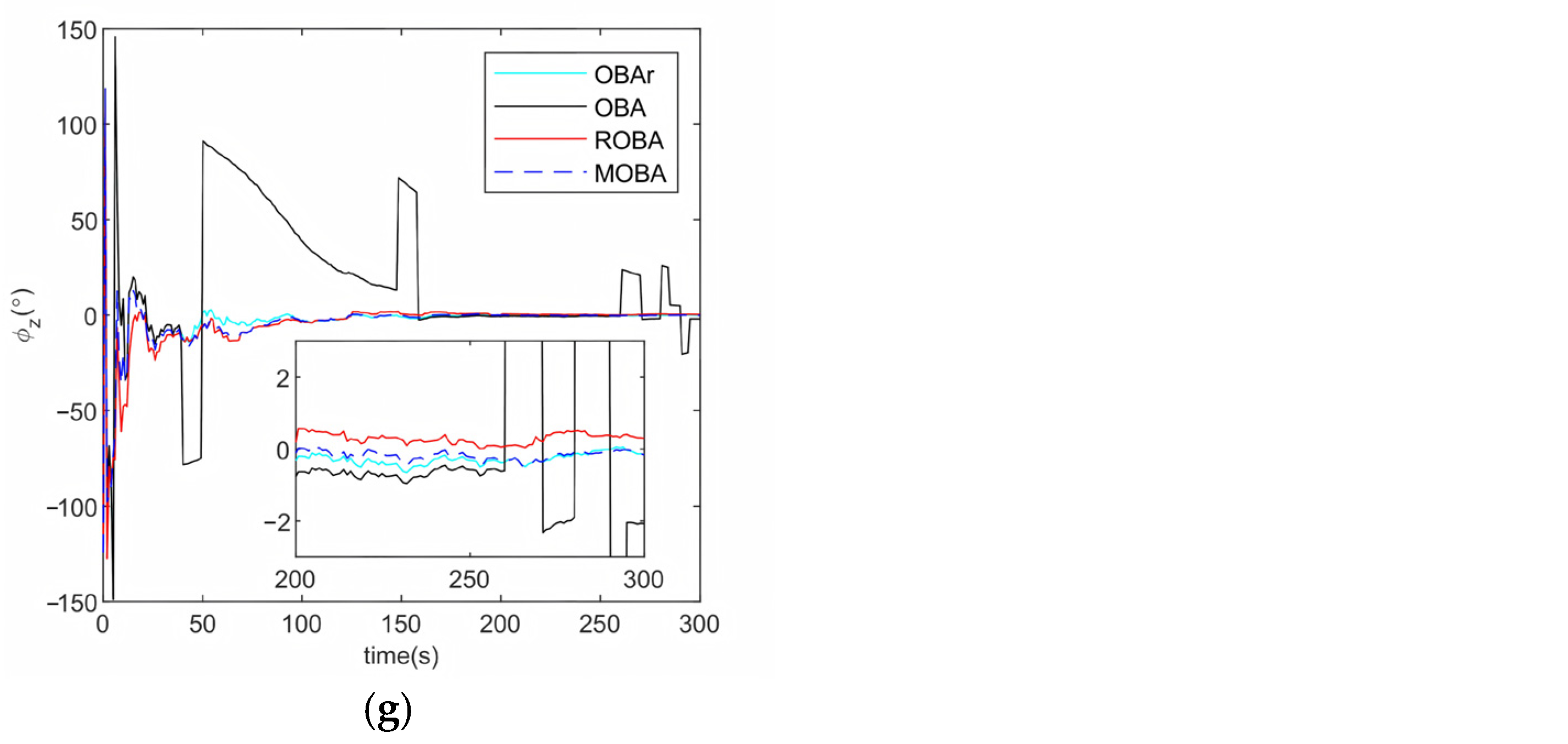 Sensors 25 07599 g009b Sensors 25 07599 g009b