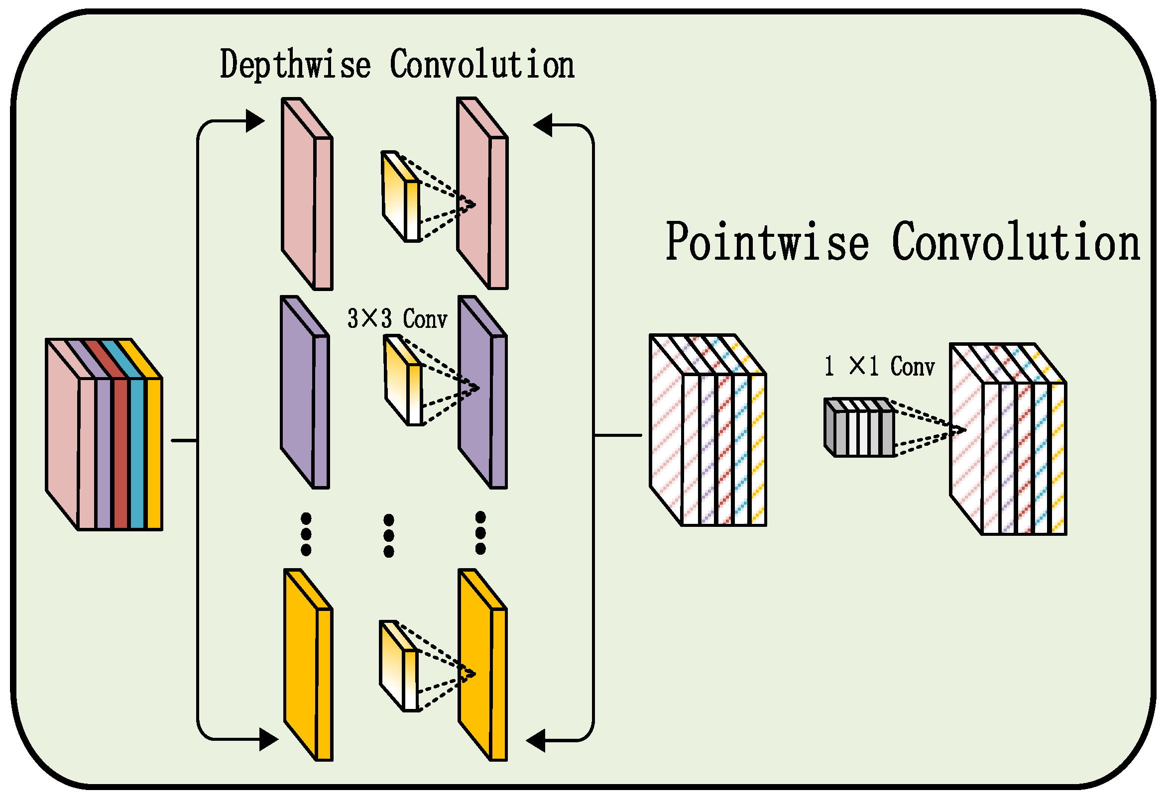 Sensors 25 07601 g001