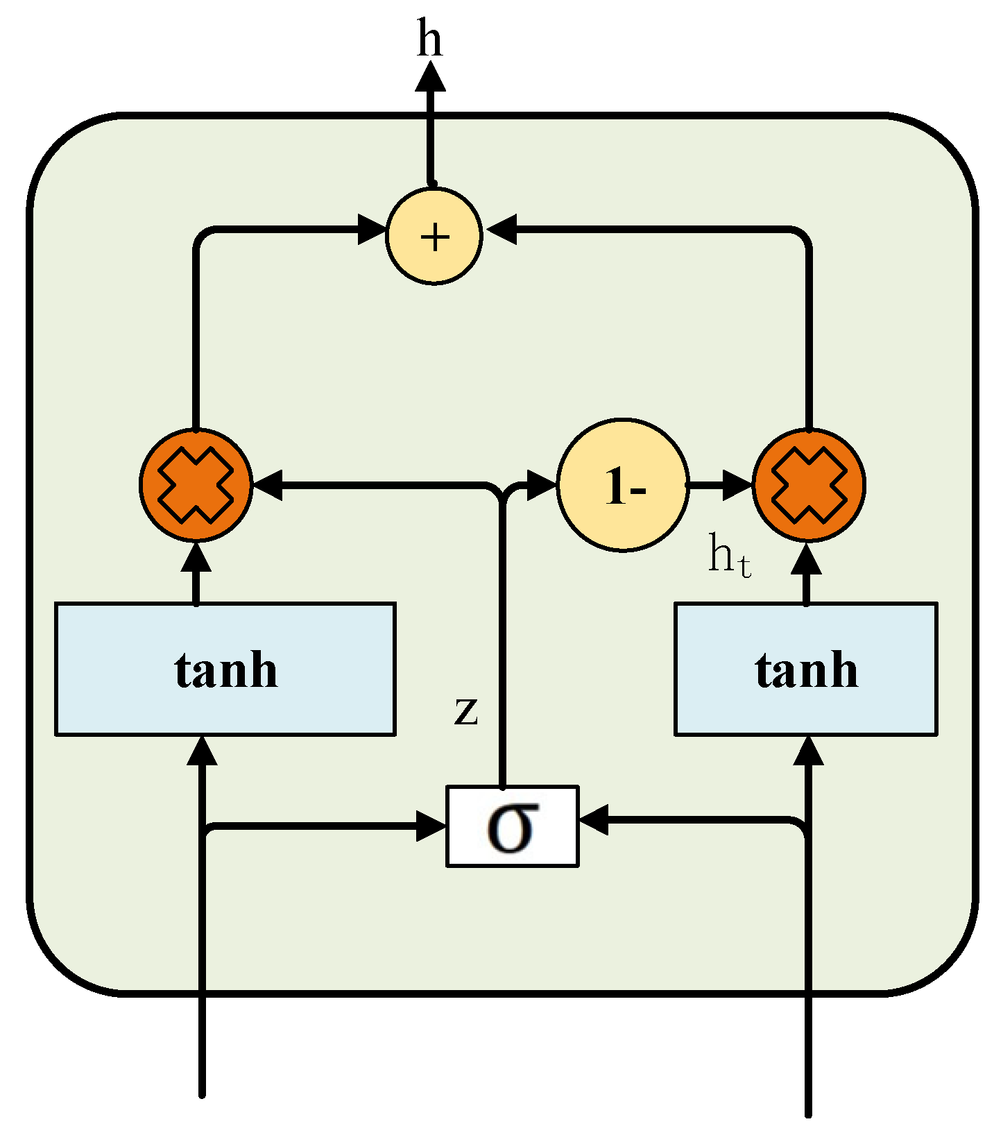 Sensors 25 07601 g003
