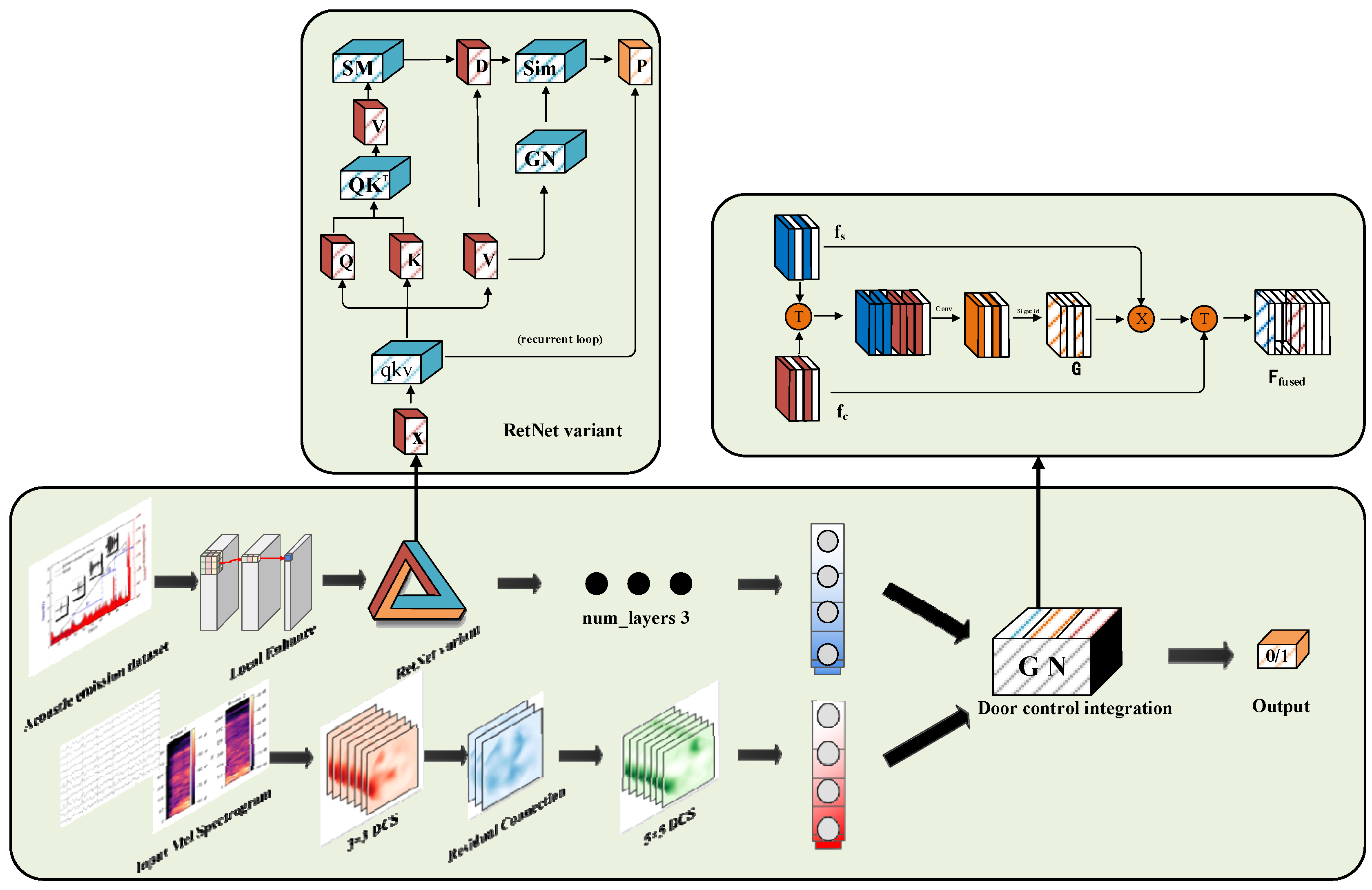 Sensors 25 07601 g004