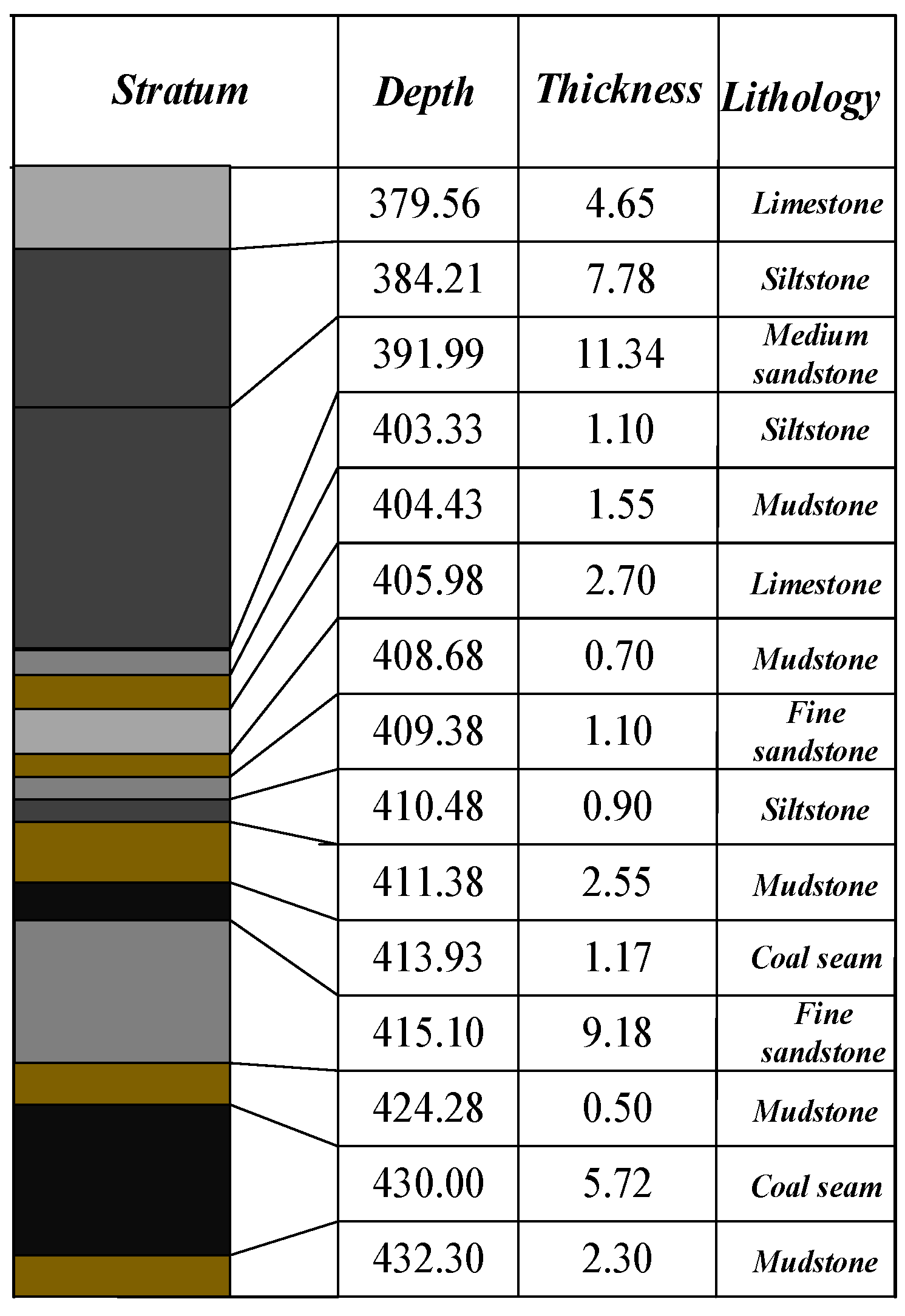 Sensors 25 07601 g005