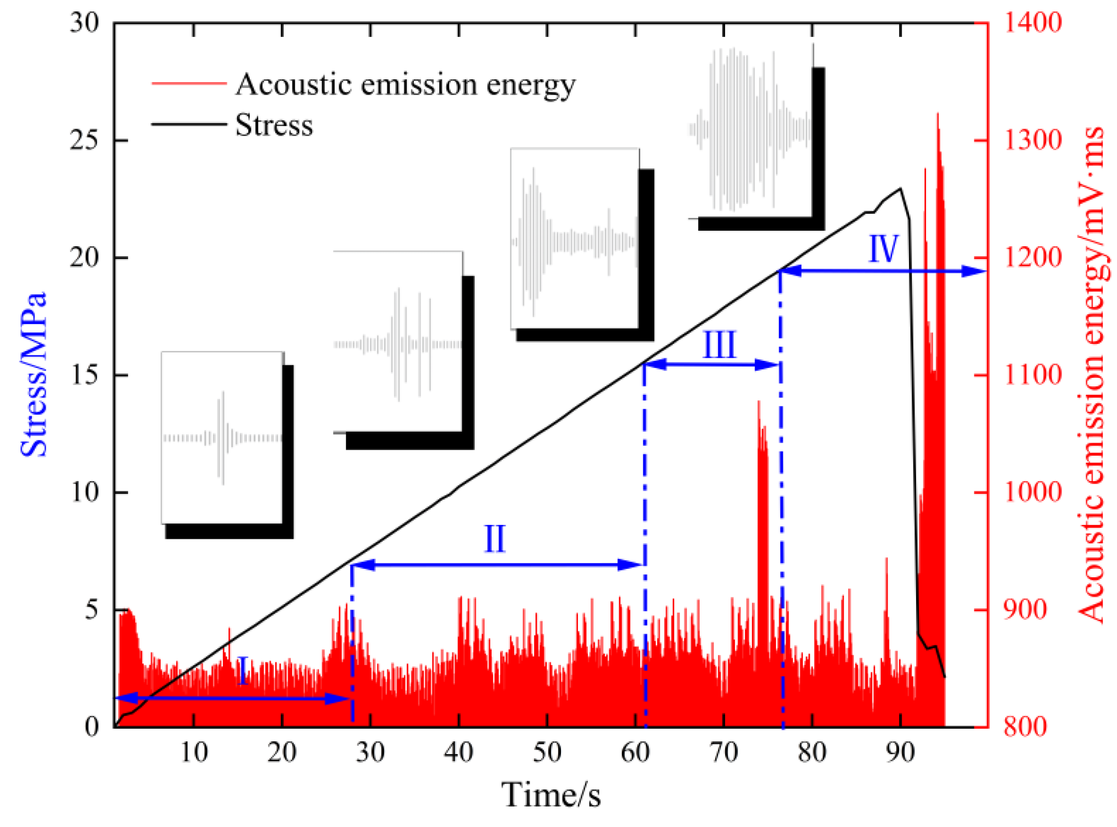 Sensors 25 07601 g007
