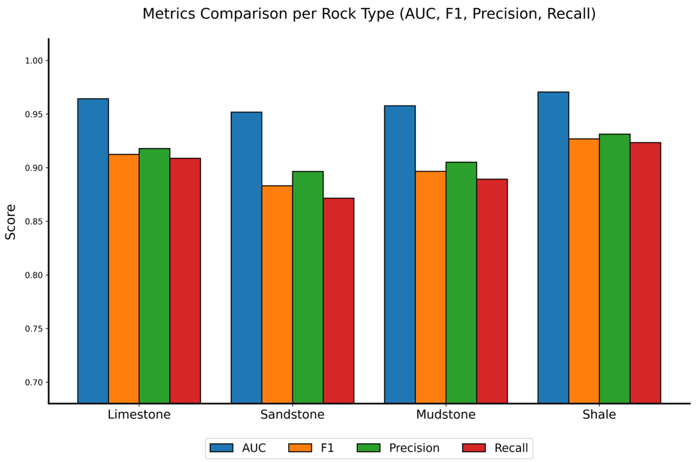Sensors 25 07601 g013