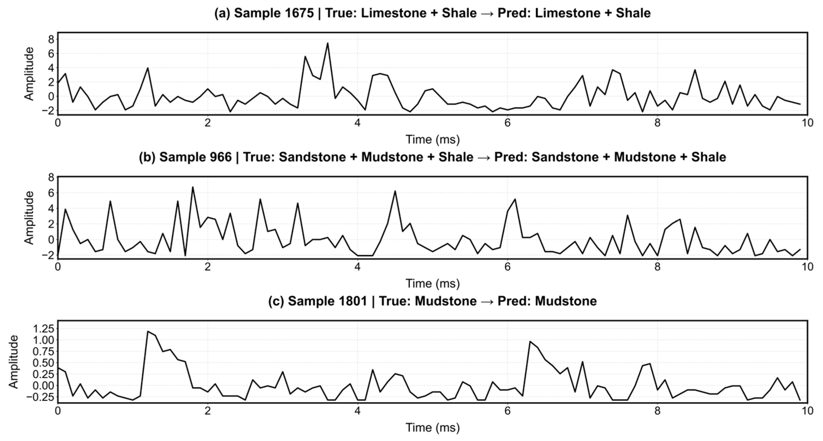 Sensors 25 07601 g014