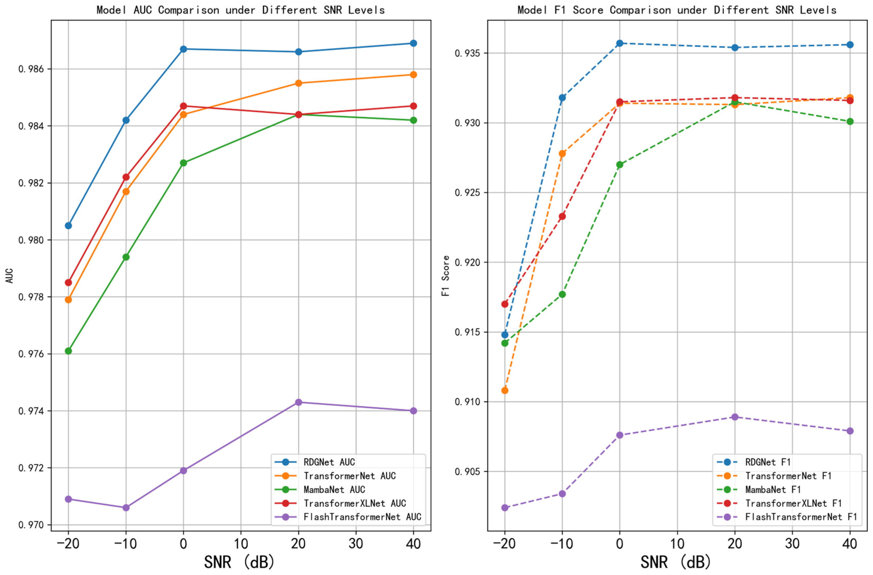 Sensors 25 07601 g017