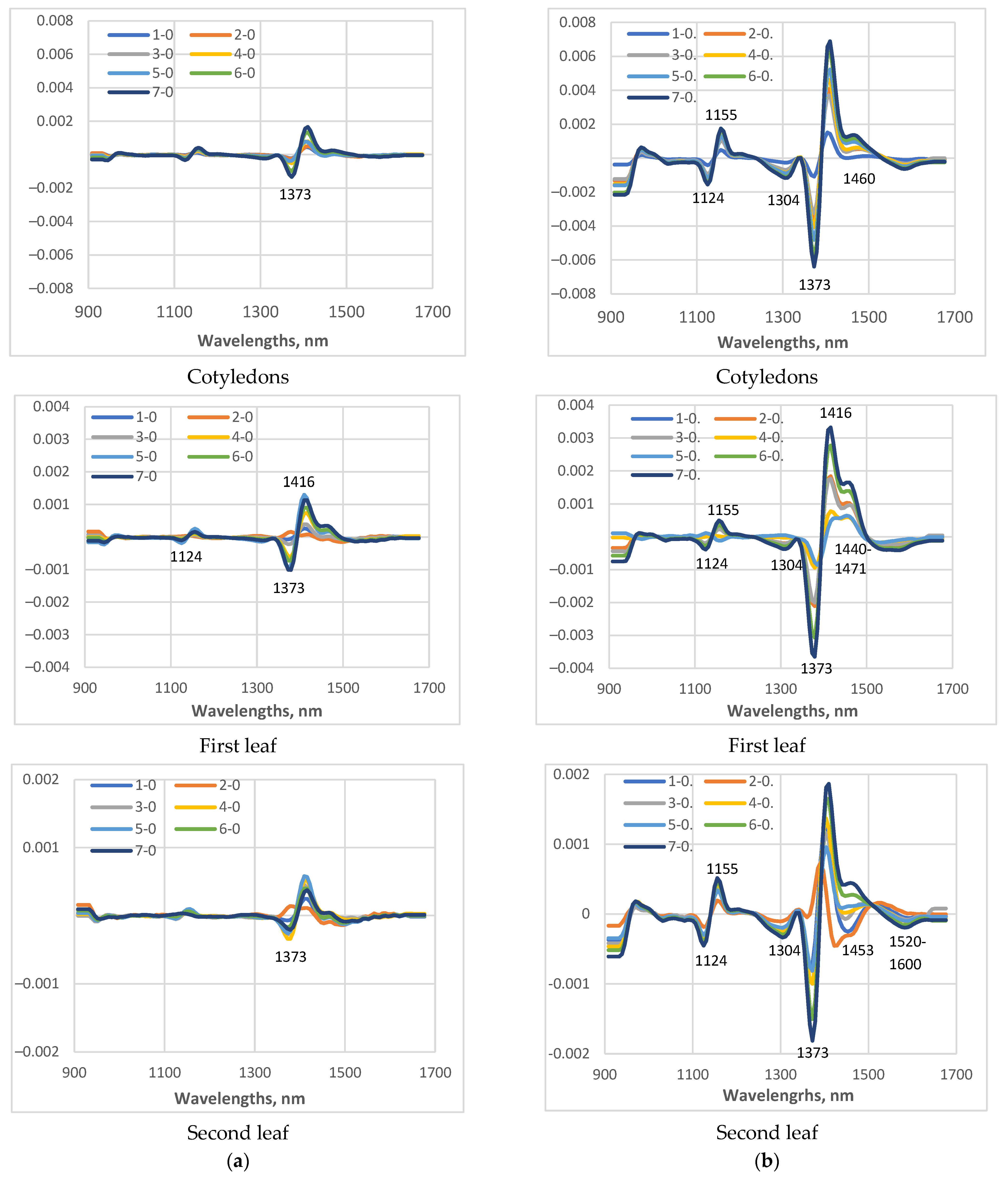 Sensors 25 07602 g007 Sensors 25 07602 g007
