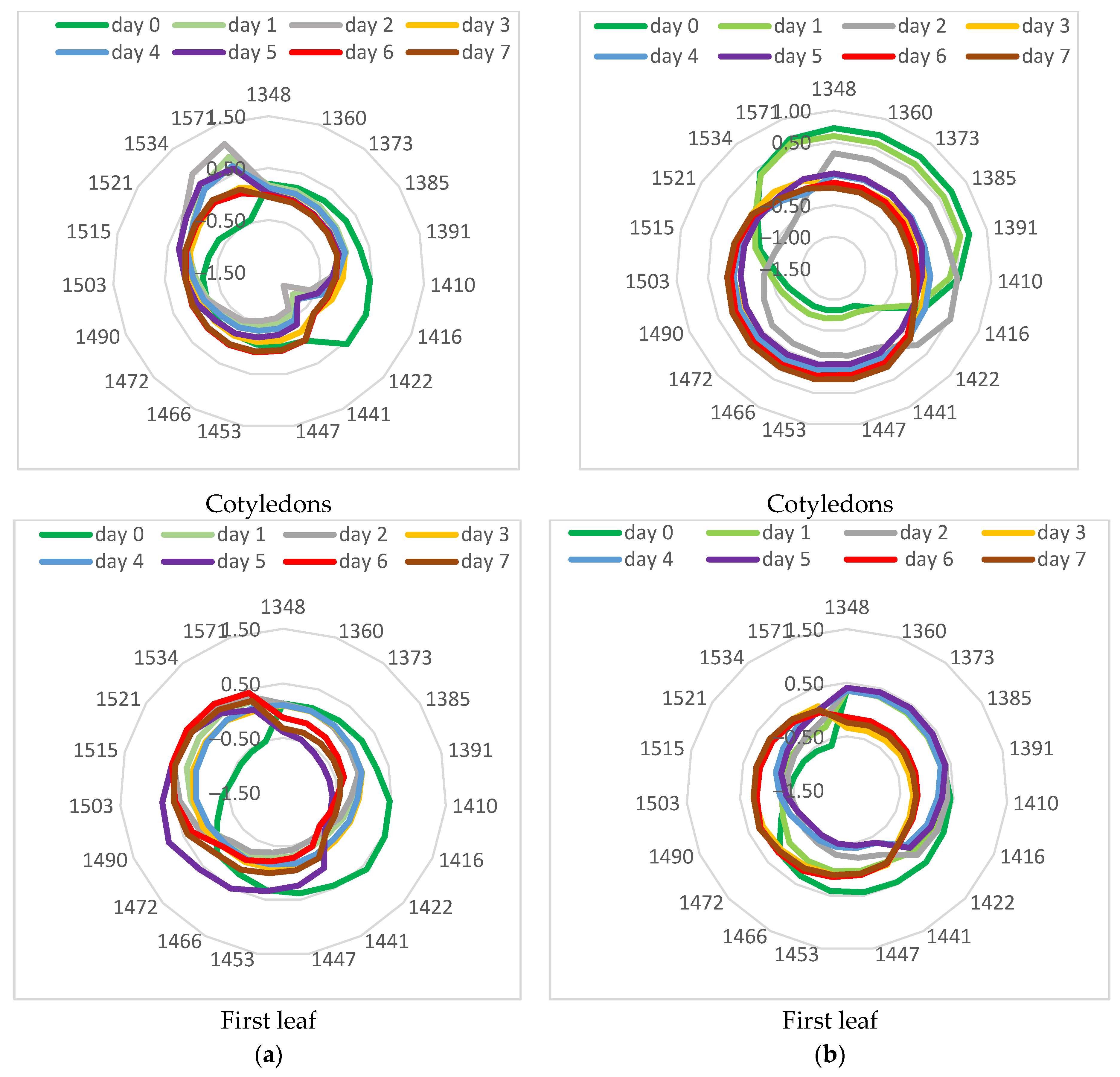 Sensors 25 07602 g009 Sensors 25 07602 g009