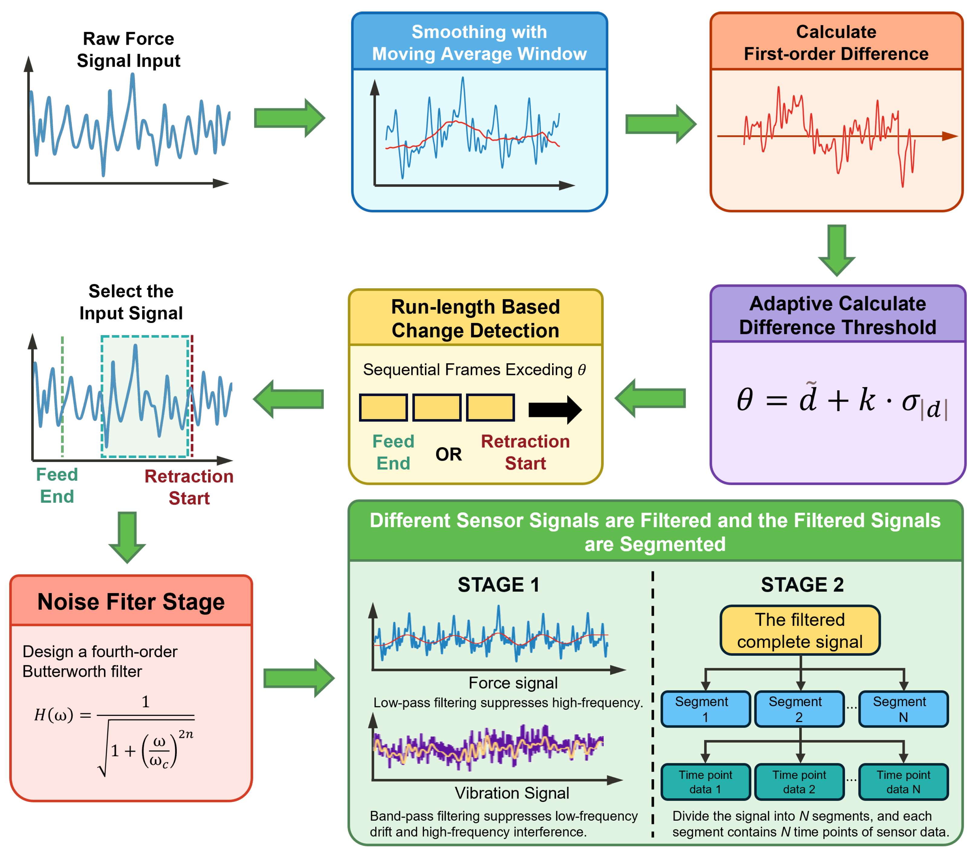 Sensors 25 07603 g003 Sensors 25 07603 g003