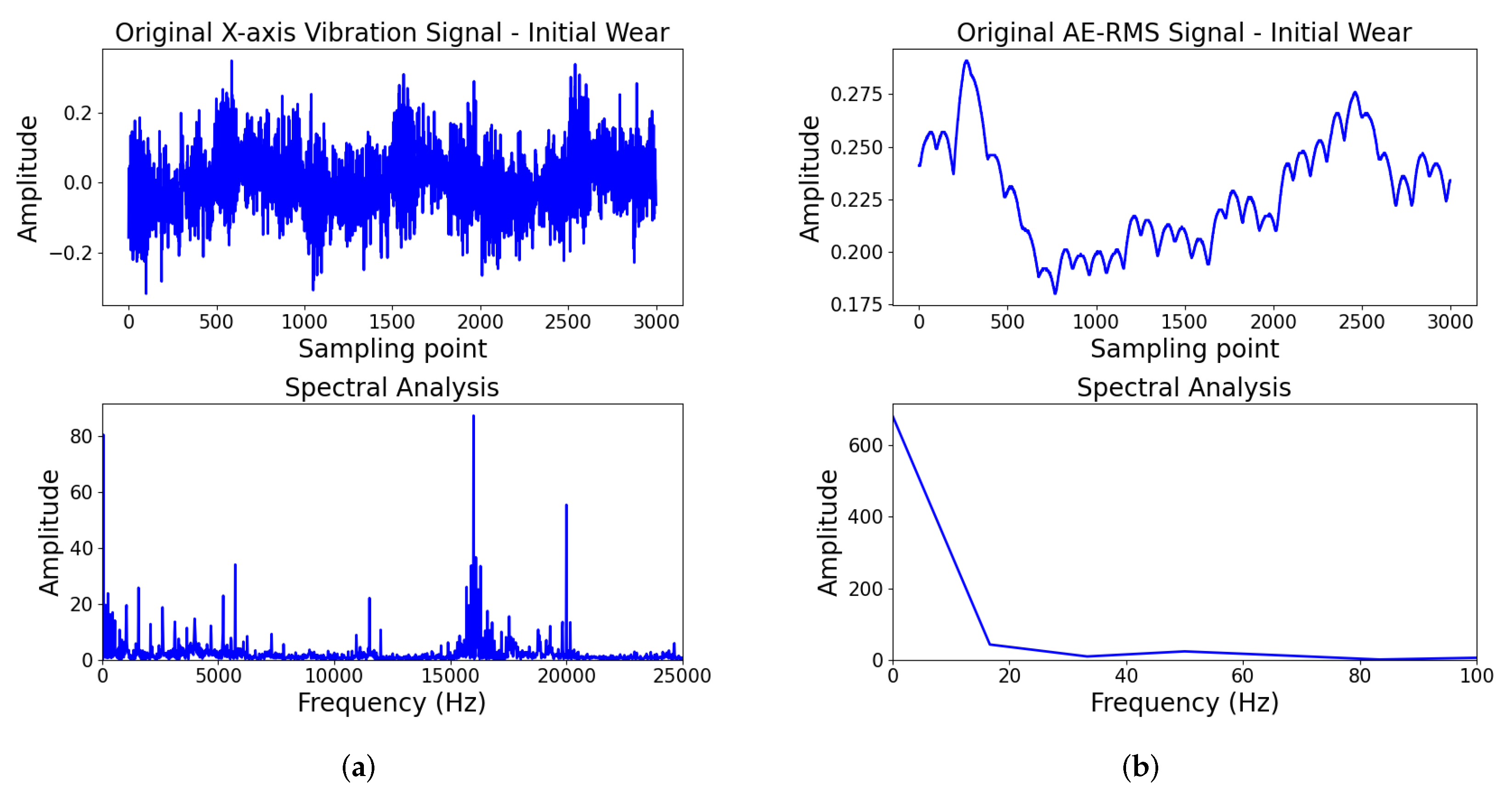 Sensors 25 07603 g012a Sensors 25 07603 g012a