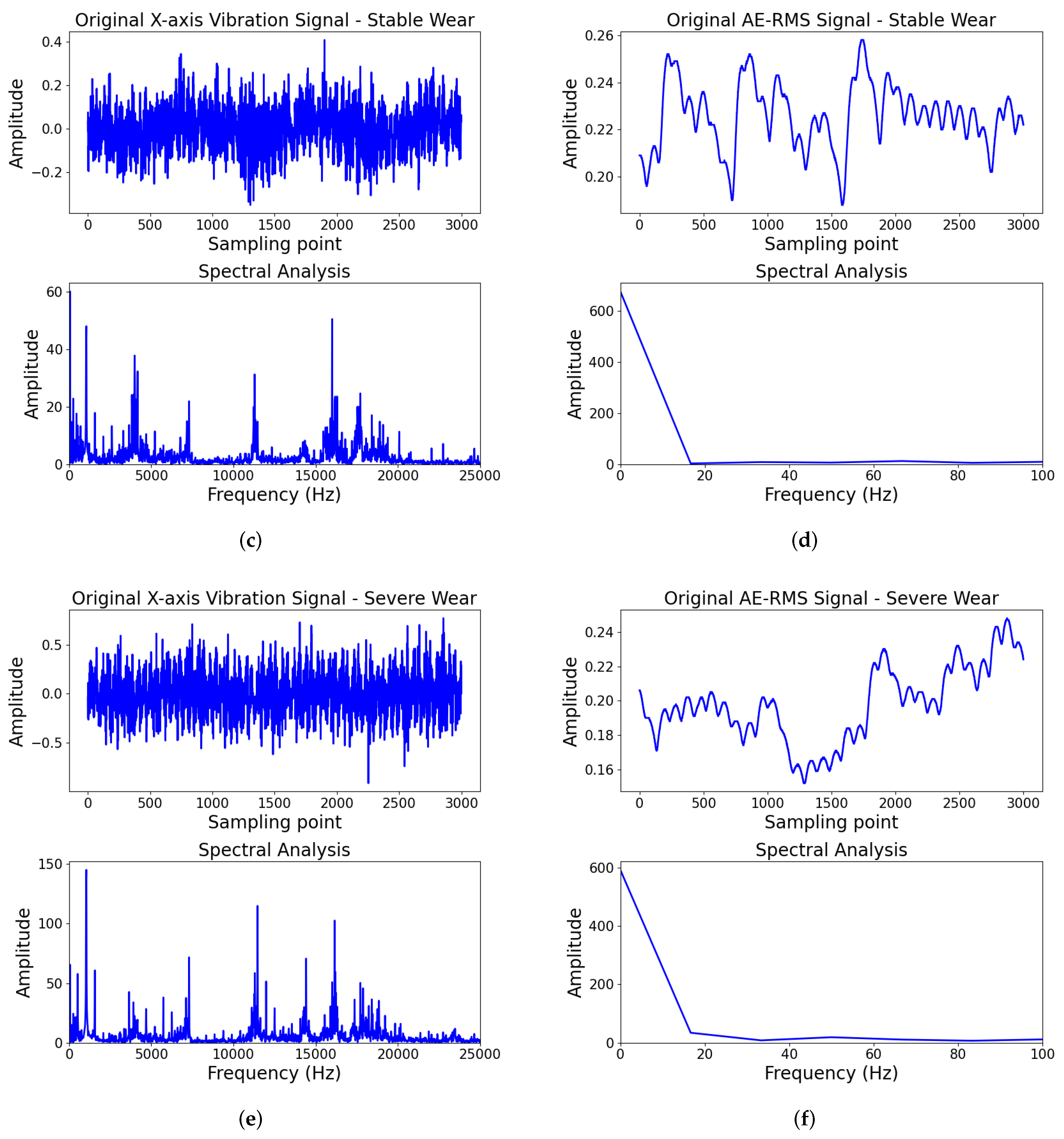 Sensors 25 07603 g012b Sensors 25 07603 g012b