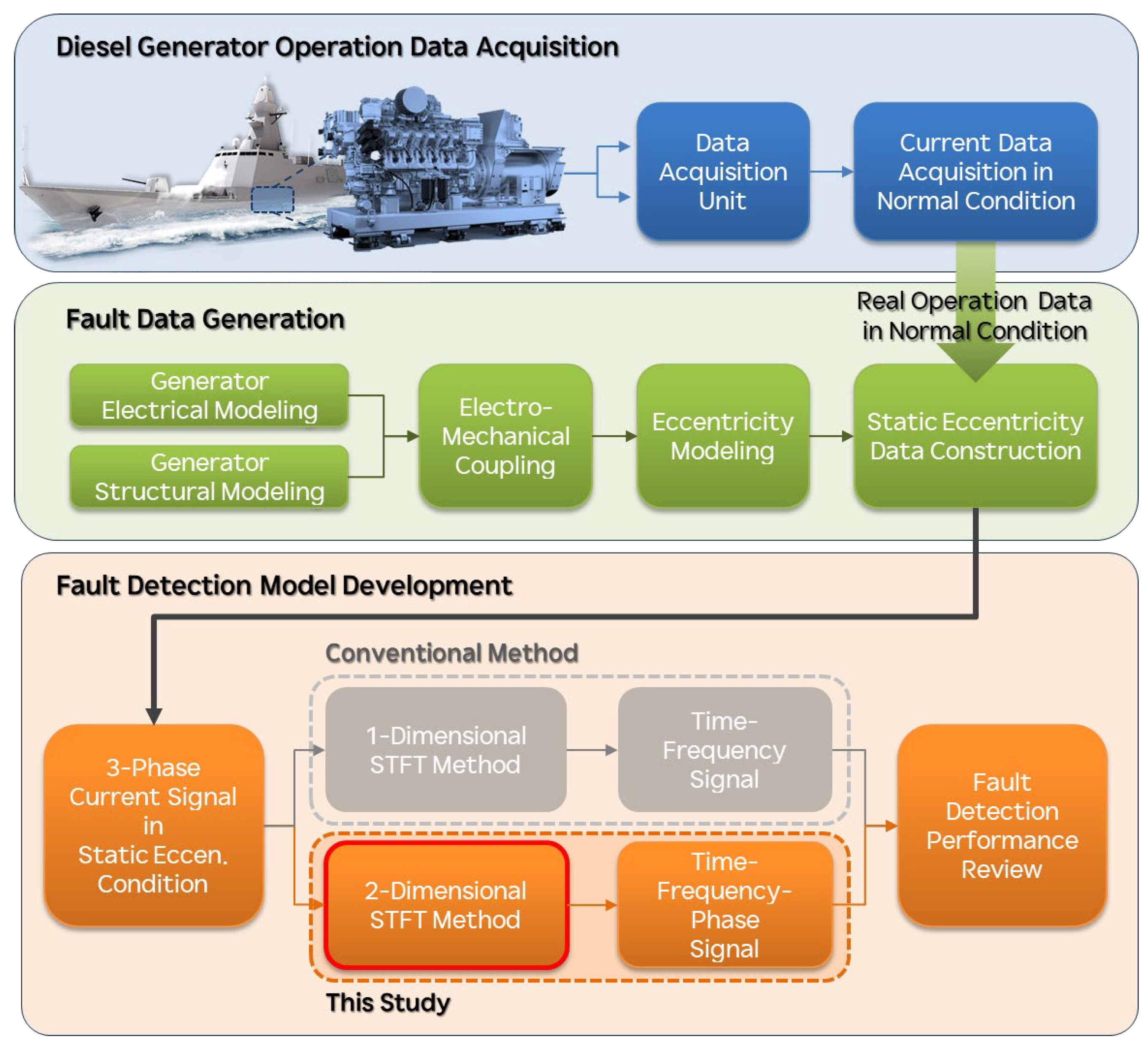Sensors 25 07604 g001