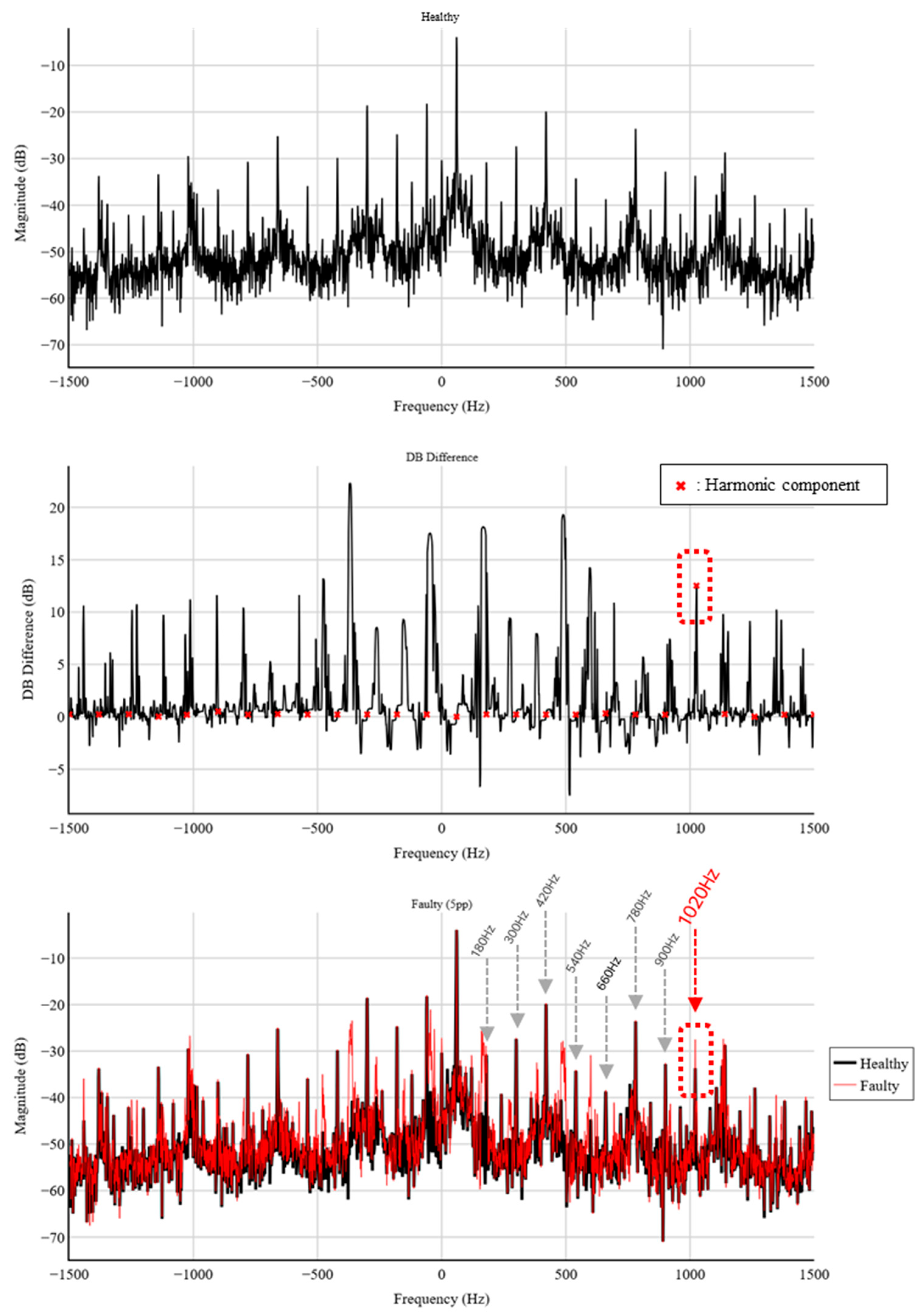Sensors 25 07604 g008