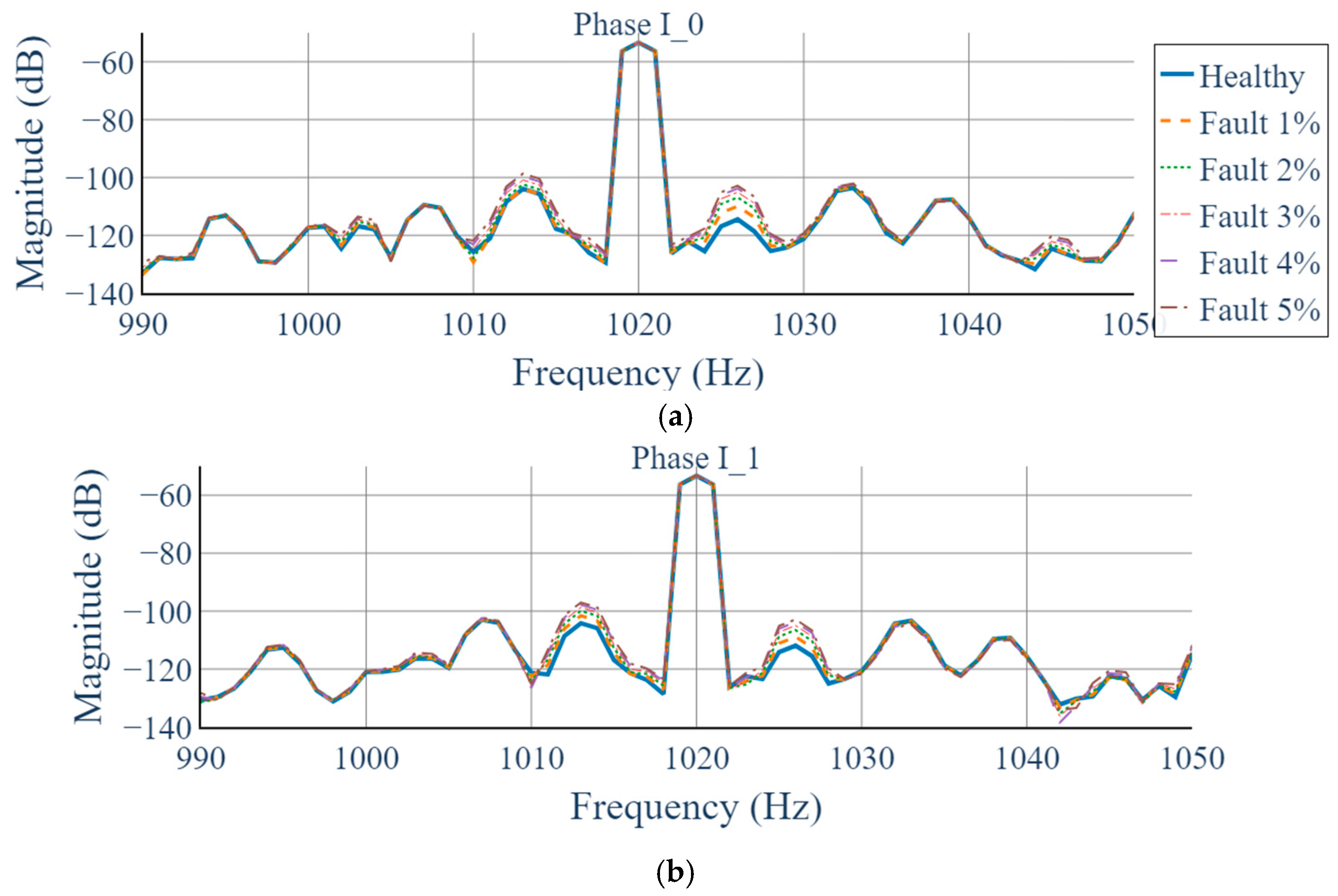 Sensors 25 07604 g009a