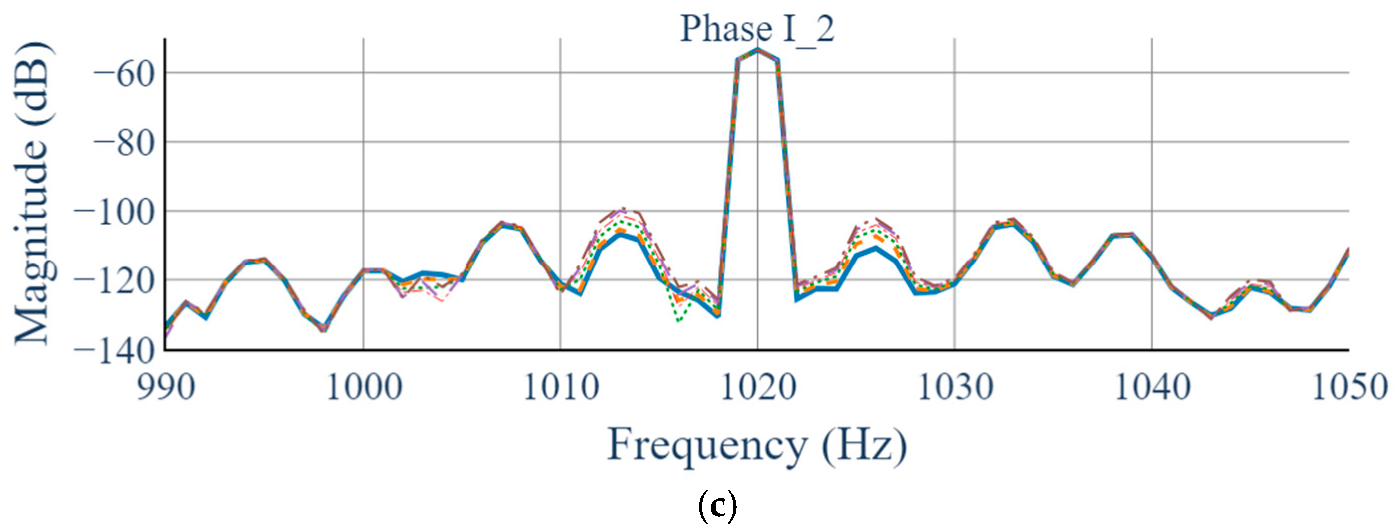 Sensors 25 07604 g009b