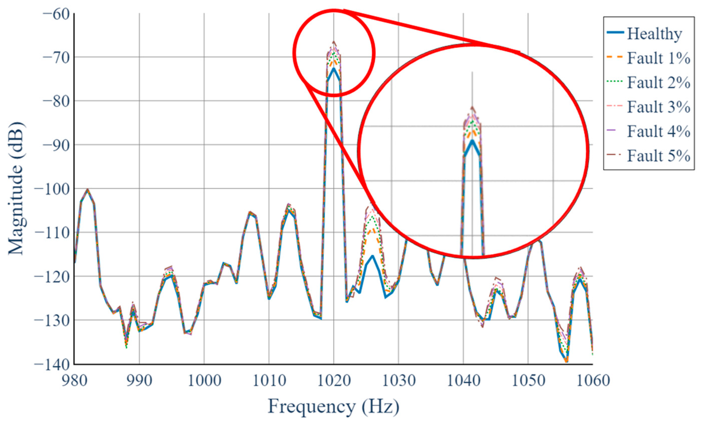 Sensors 25 07604 g010