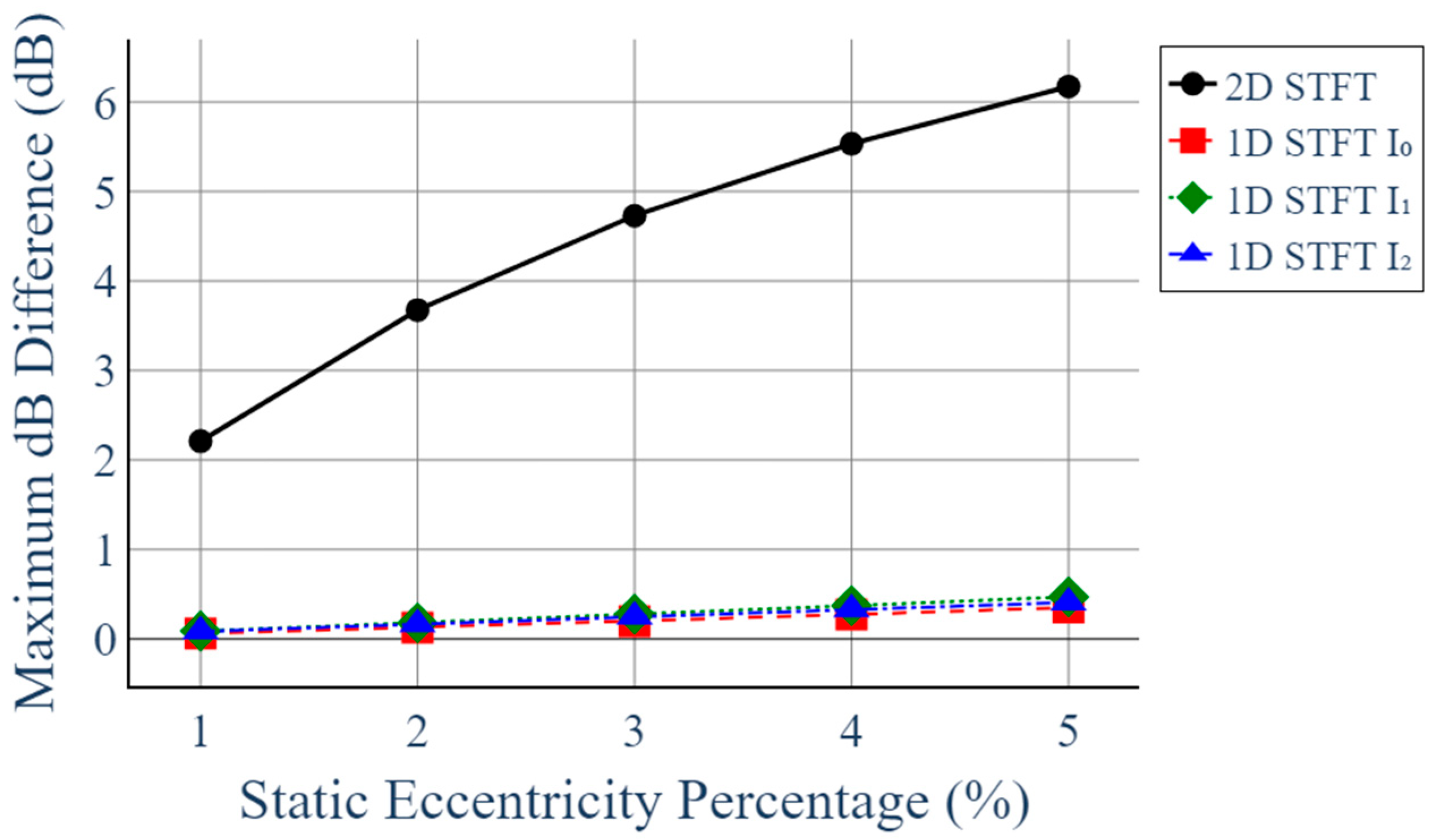 Sensors 25 07604 g011