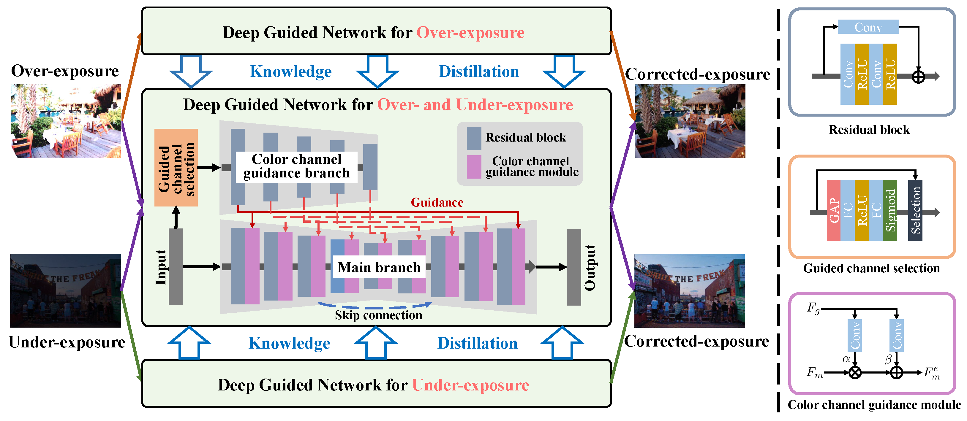 Sensors 25 07606 g002 Sensors 25 07606 g002