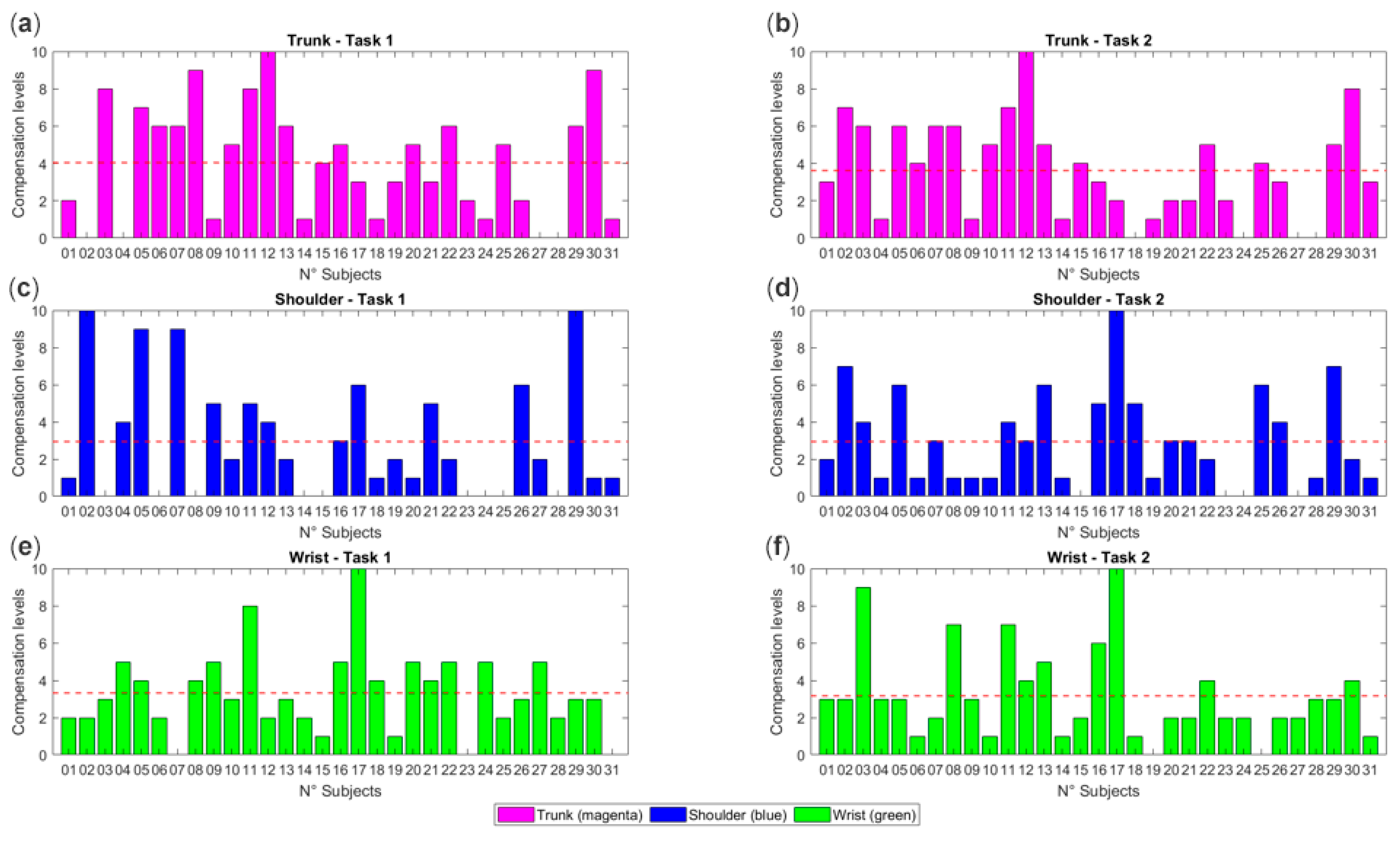 Sensors 25 07609 g004 Sensors 25 07609 g004