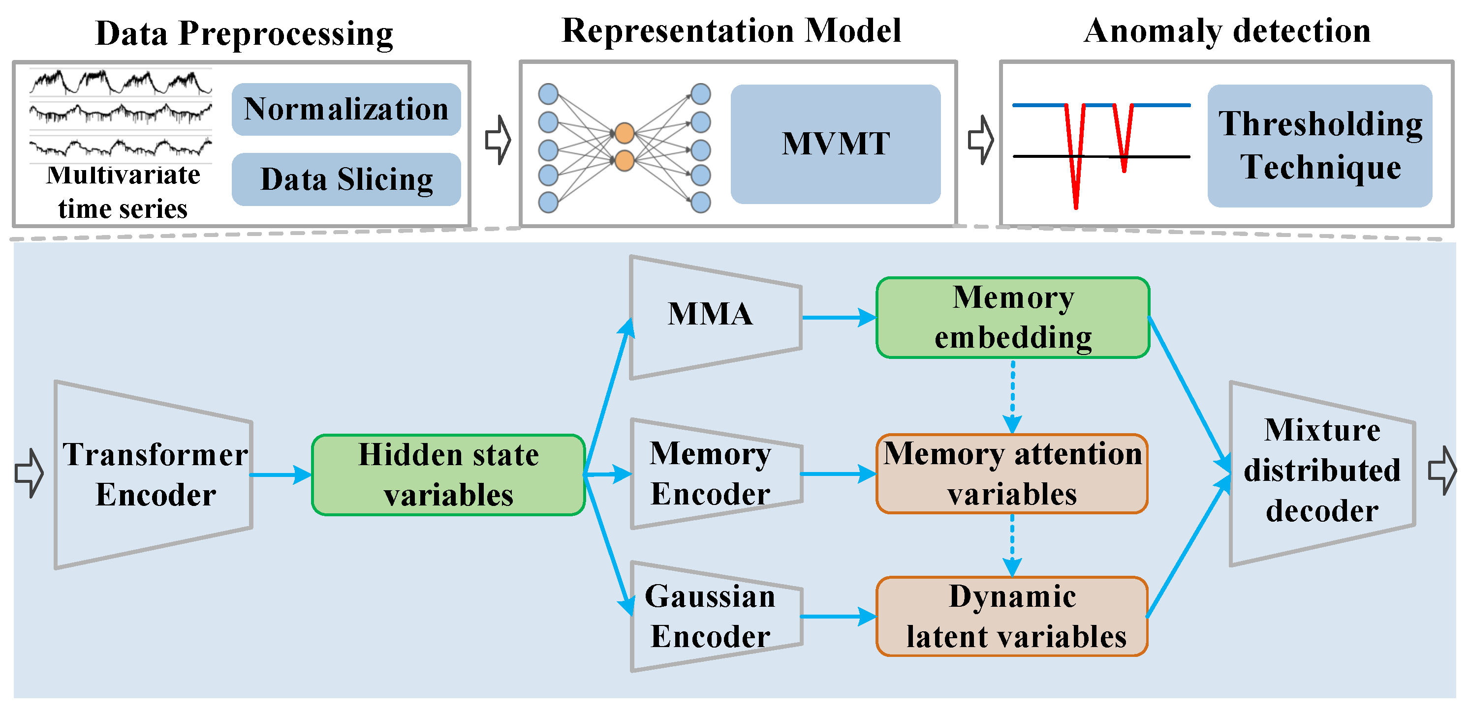 Sensors 25 07611 g003 Sensors 25 07611 g003