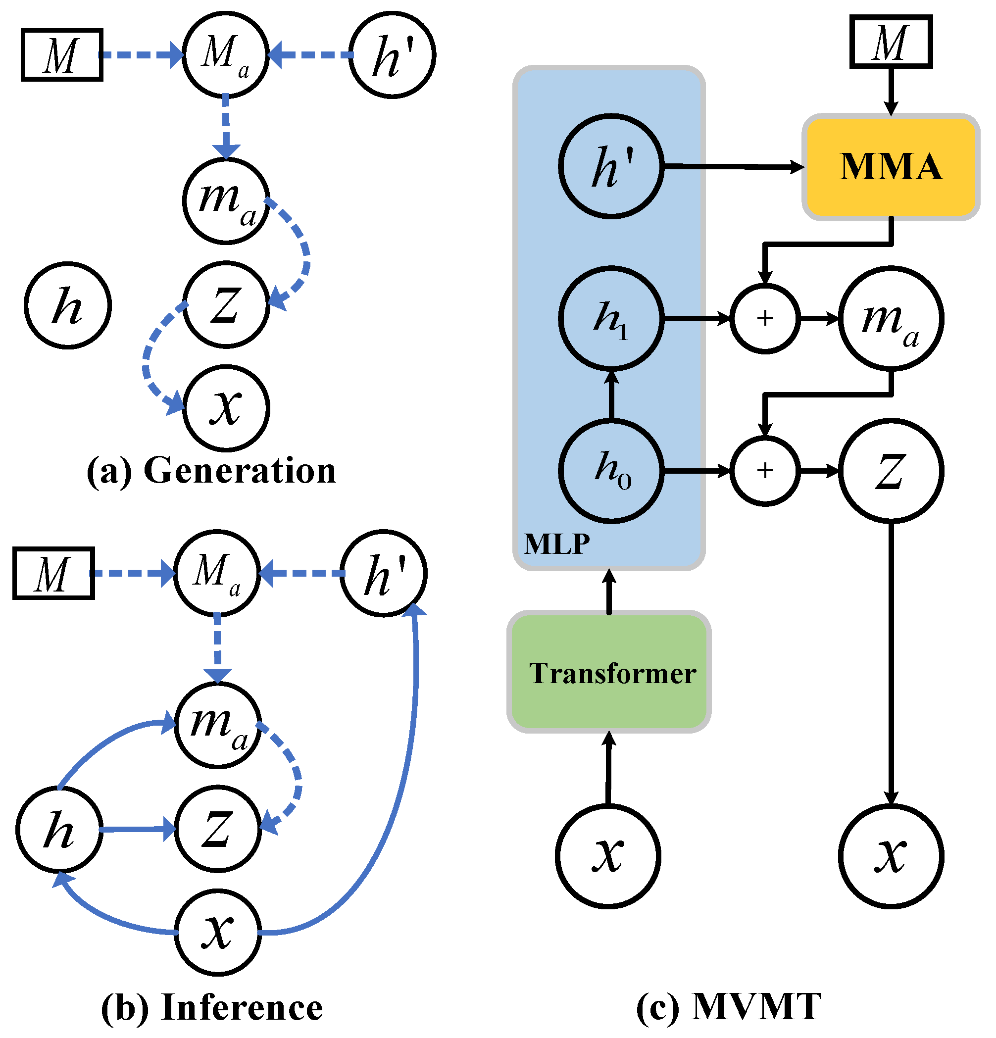 Sensors 25 07611 g004 Sensors 25 07611 g004