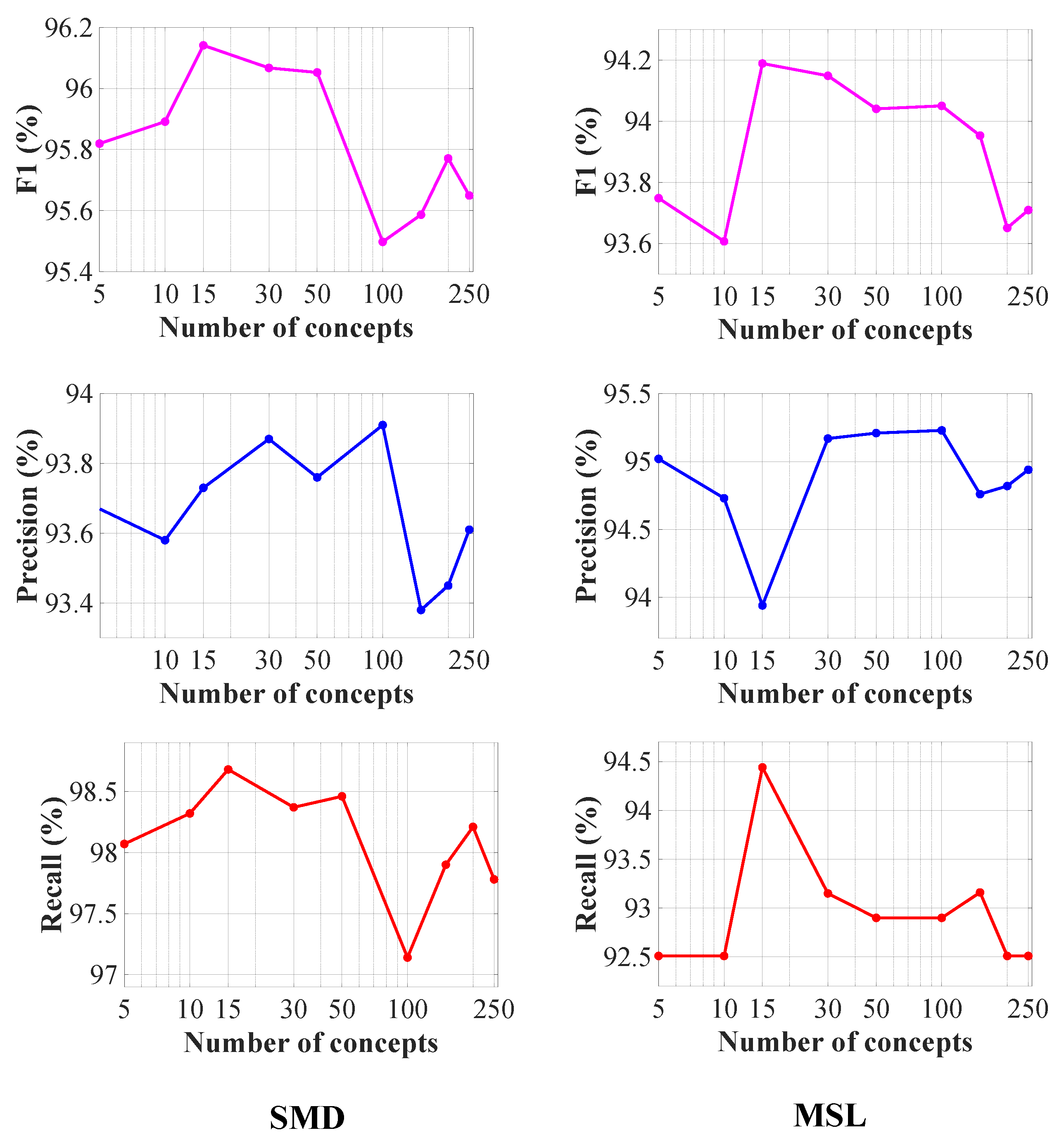 Sensors 25 07611 g008 Sensors 25 07611 g008