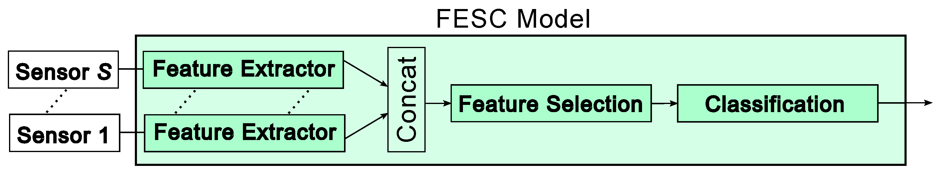 Sensors 25 07614 g002 Sensors 25 07614 g002
