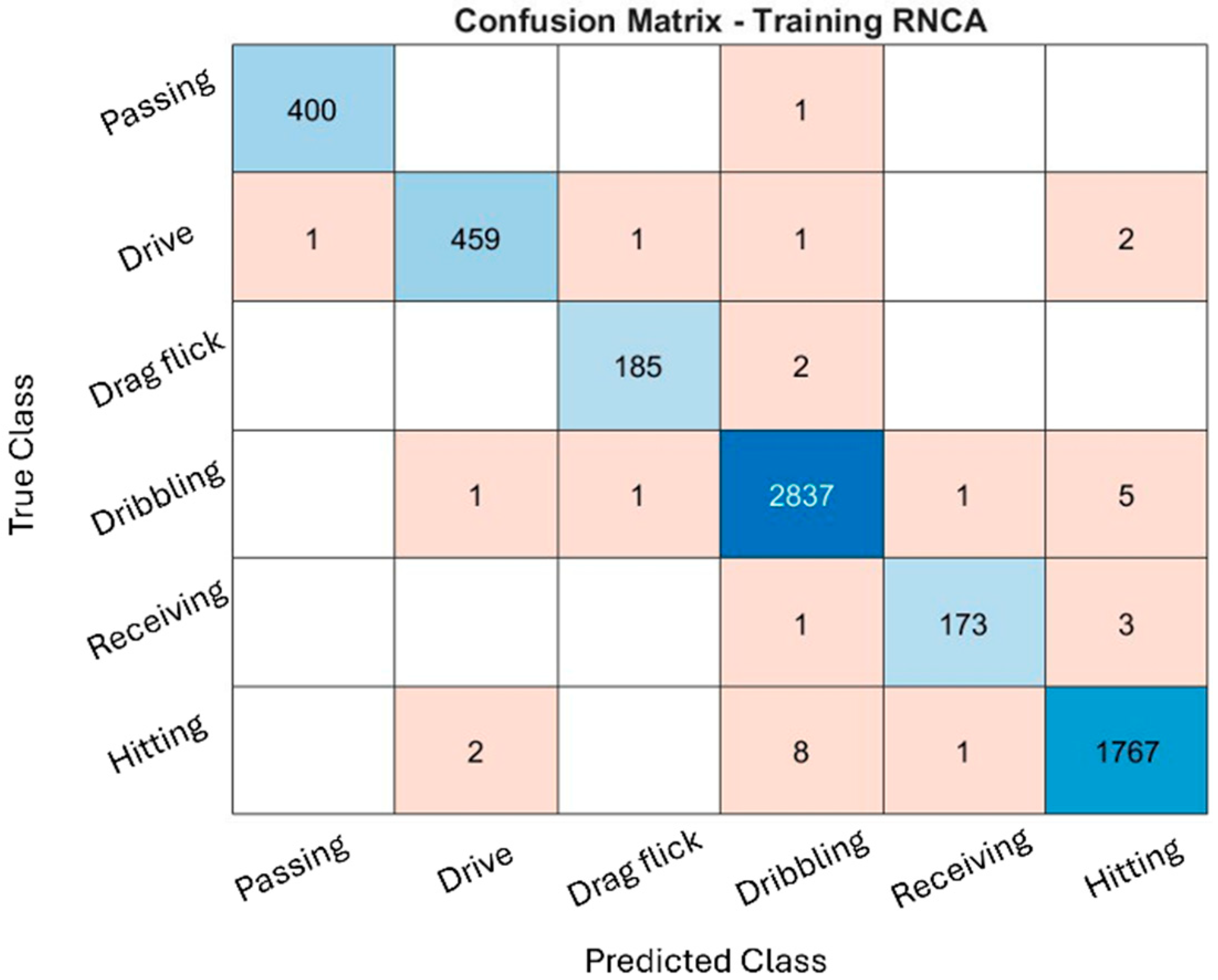 Sensors 25 07615 g004