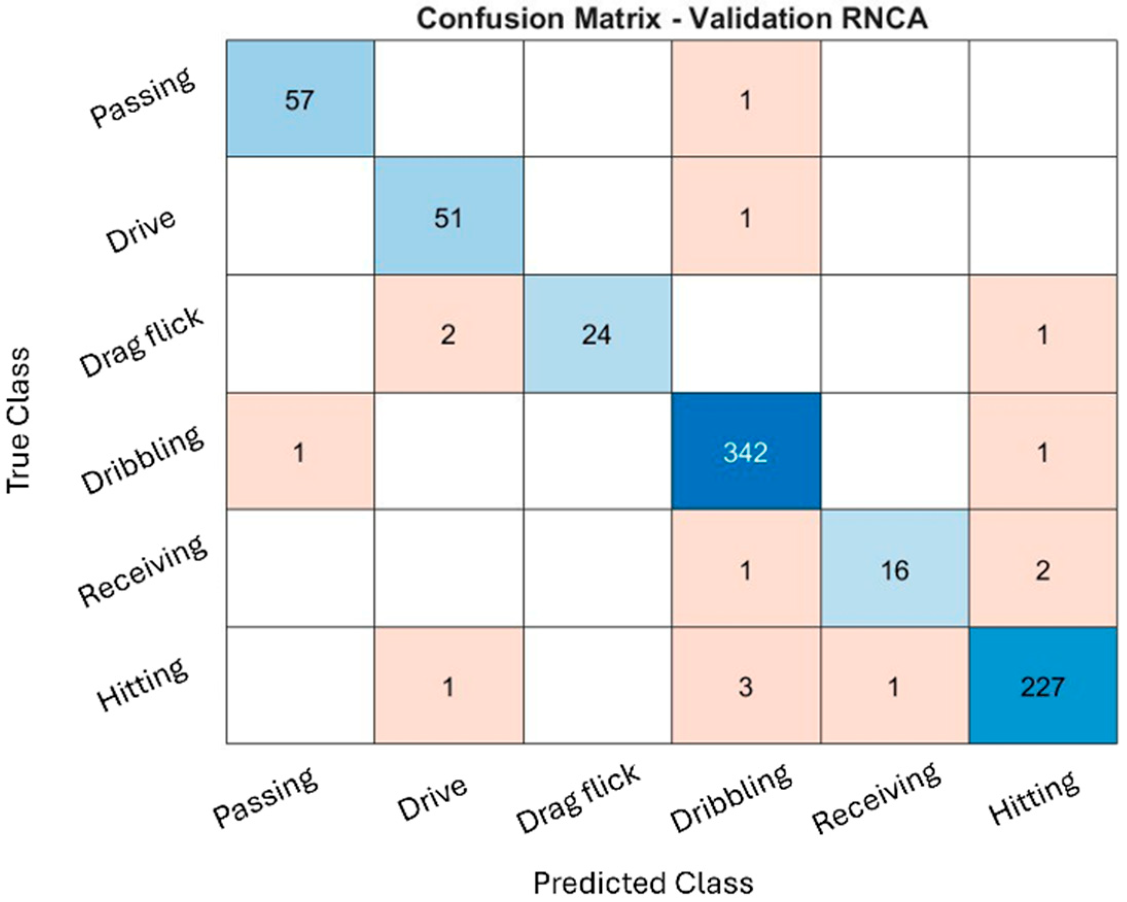 Sensors 25 07615 g005