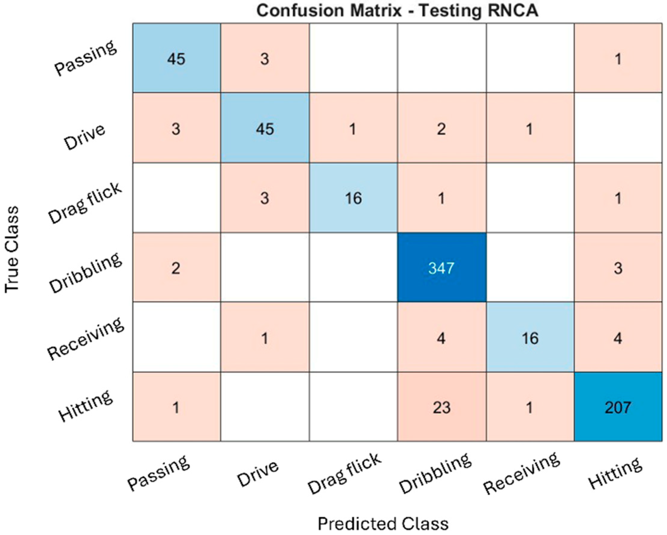 Sensors 25 07615 g006