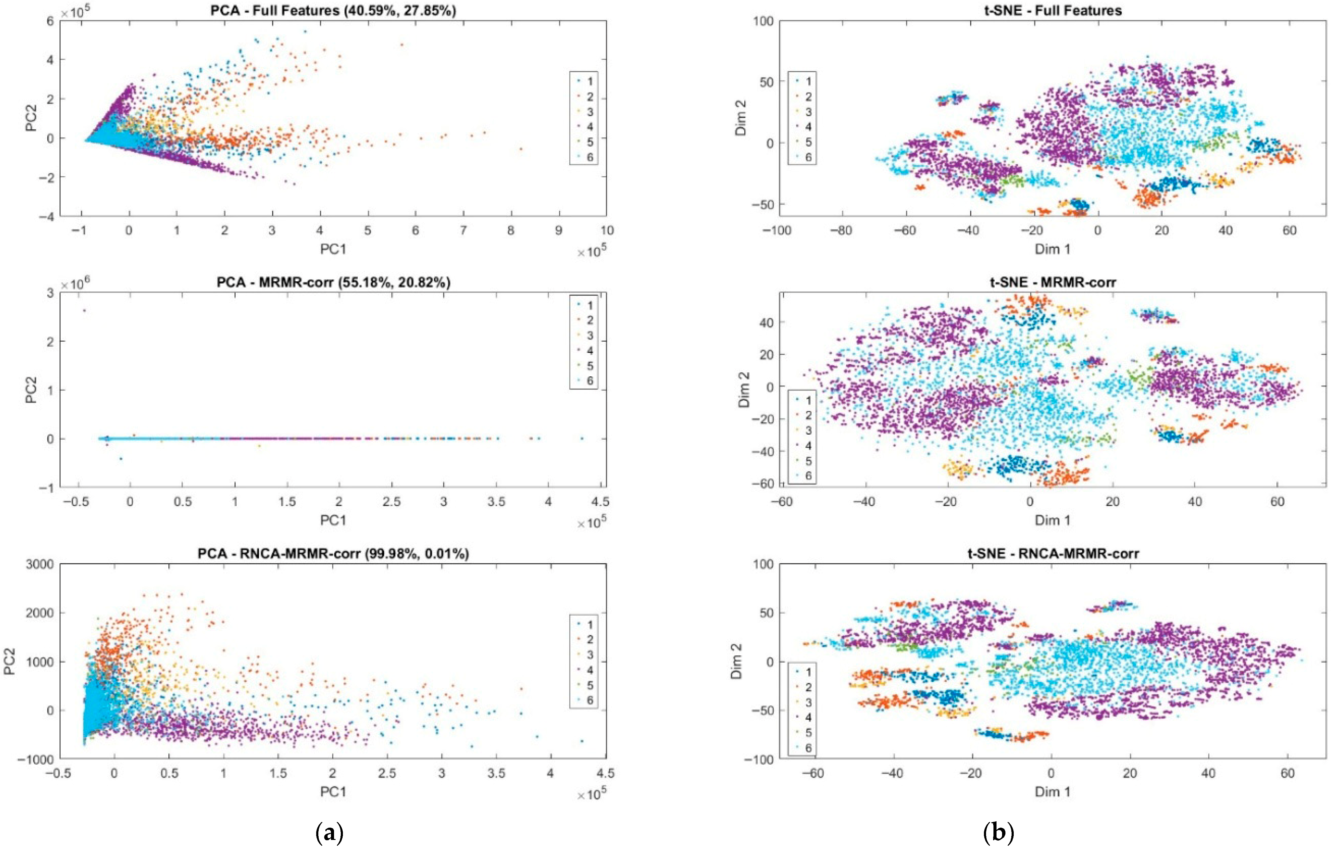 Sensors 25 07615 g008