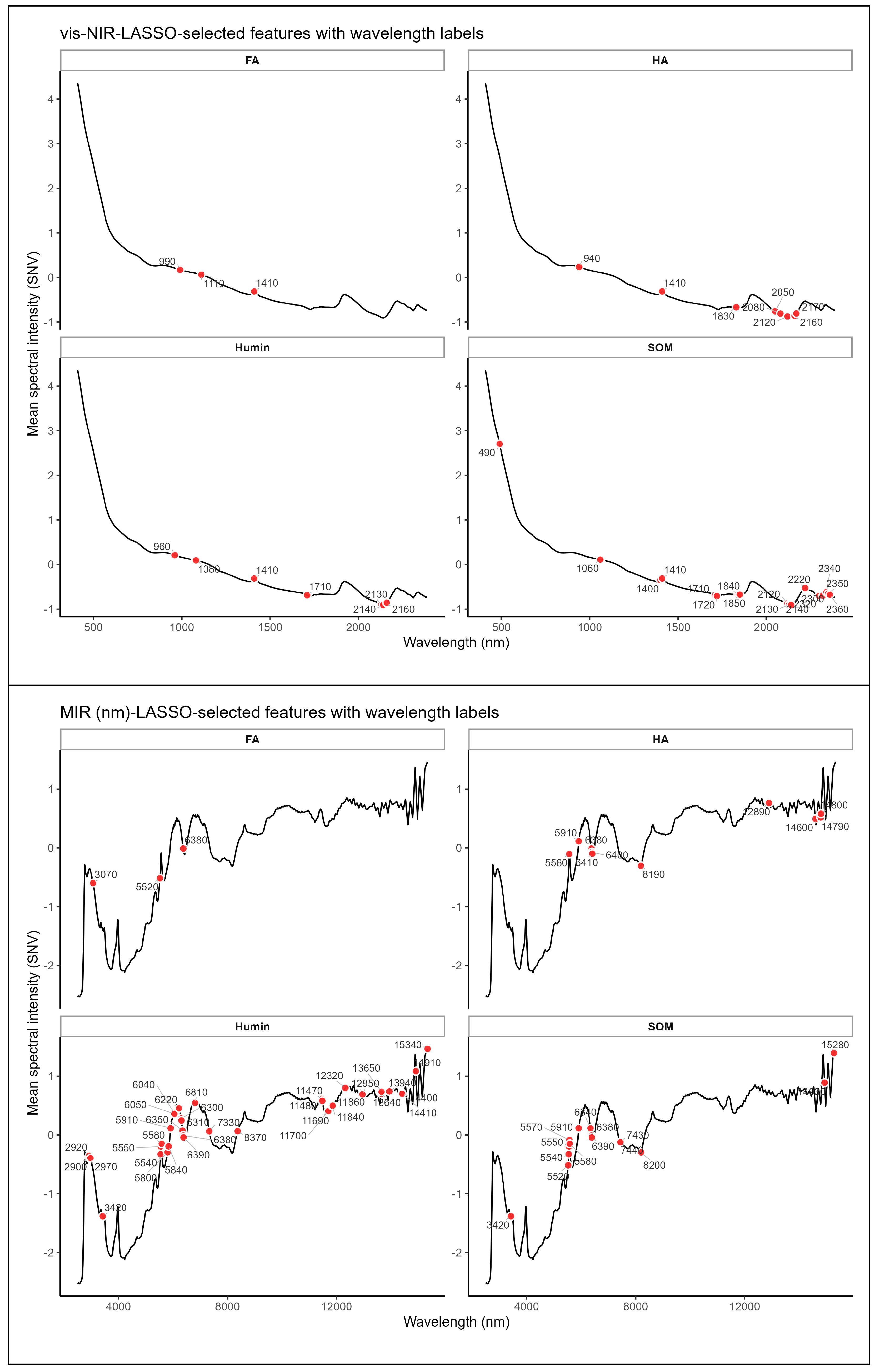Sensors 25 07616 g003