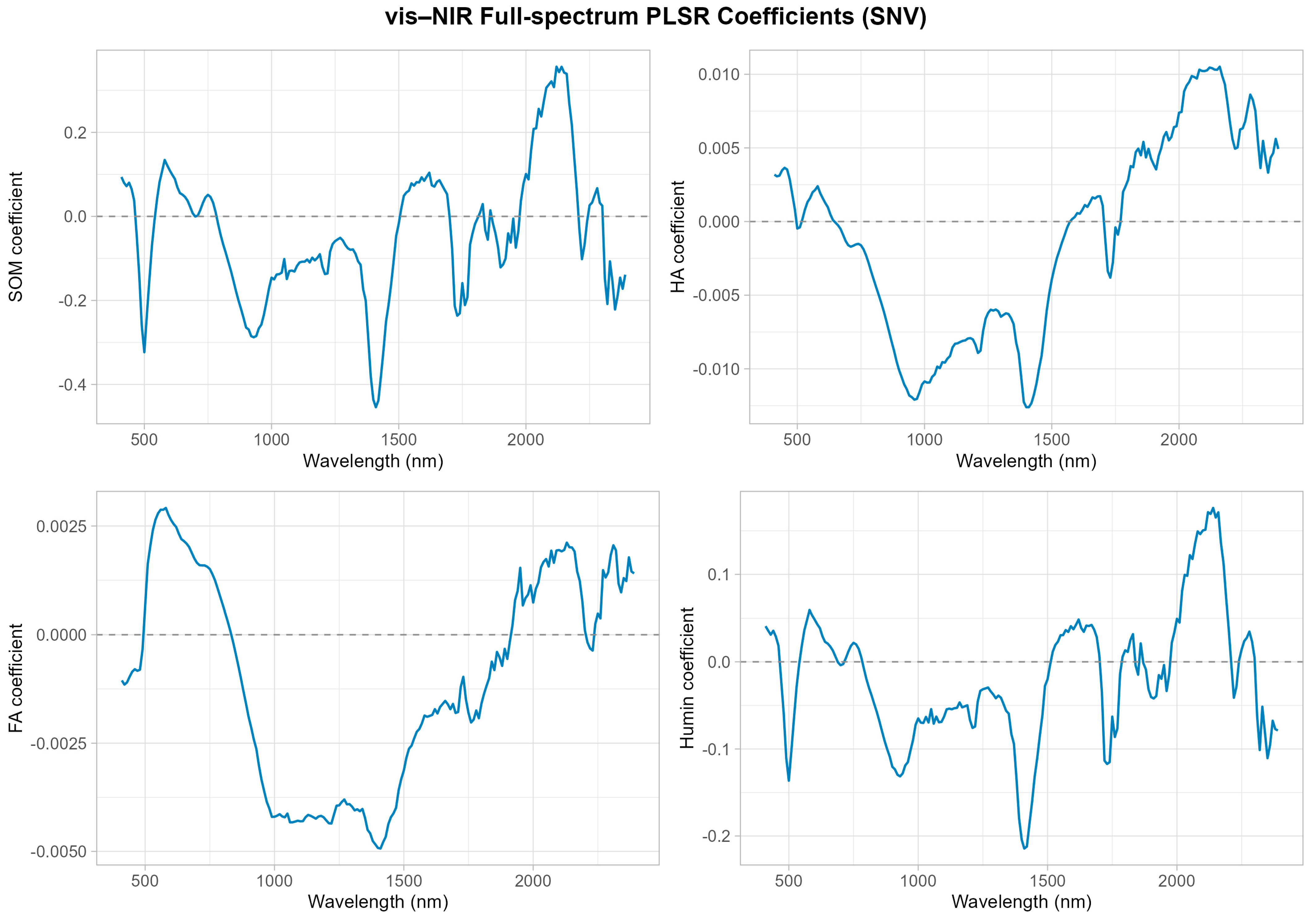 Sensors 25 07616 g004