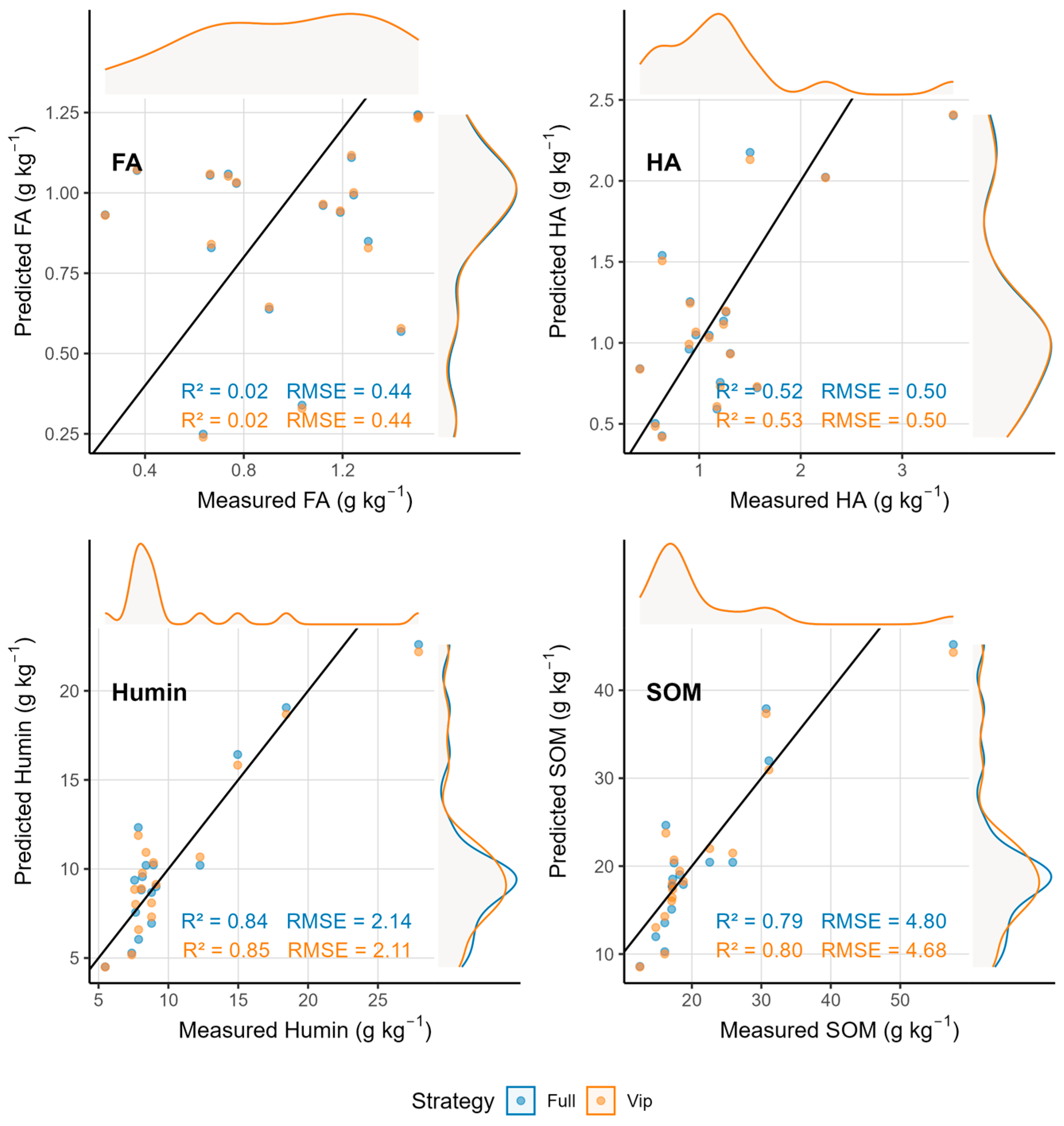 Sensors 25 07616 g005