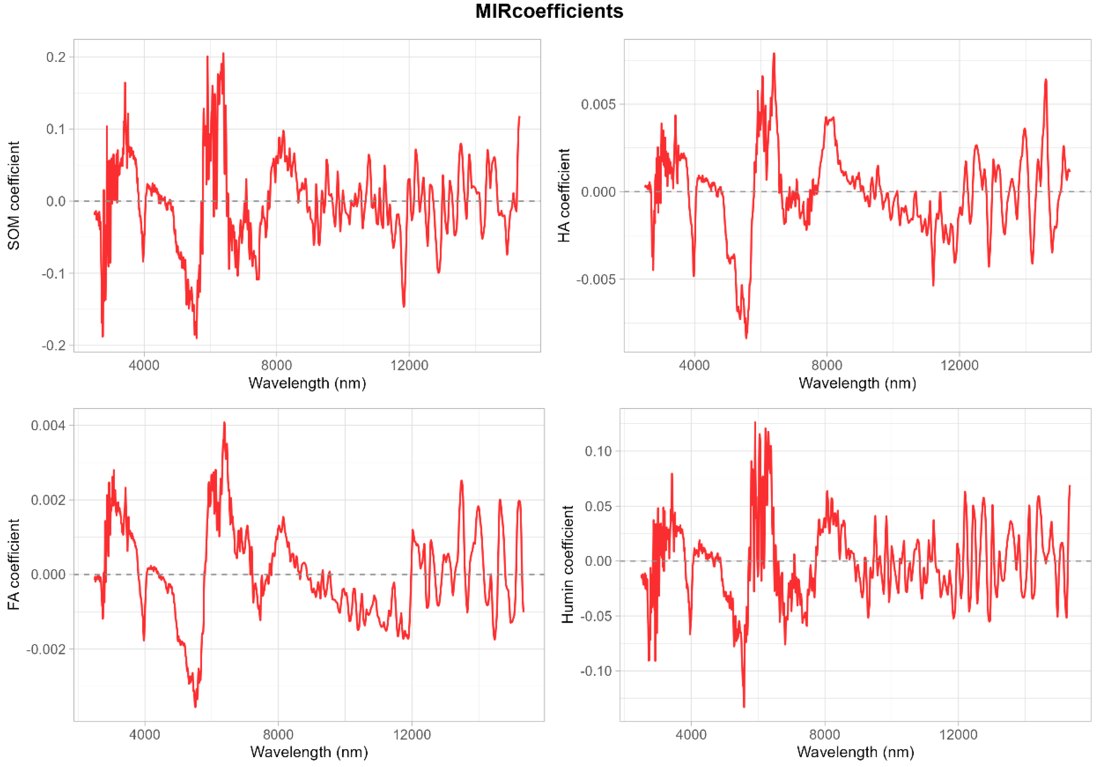 Sensors 25 07616 g006