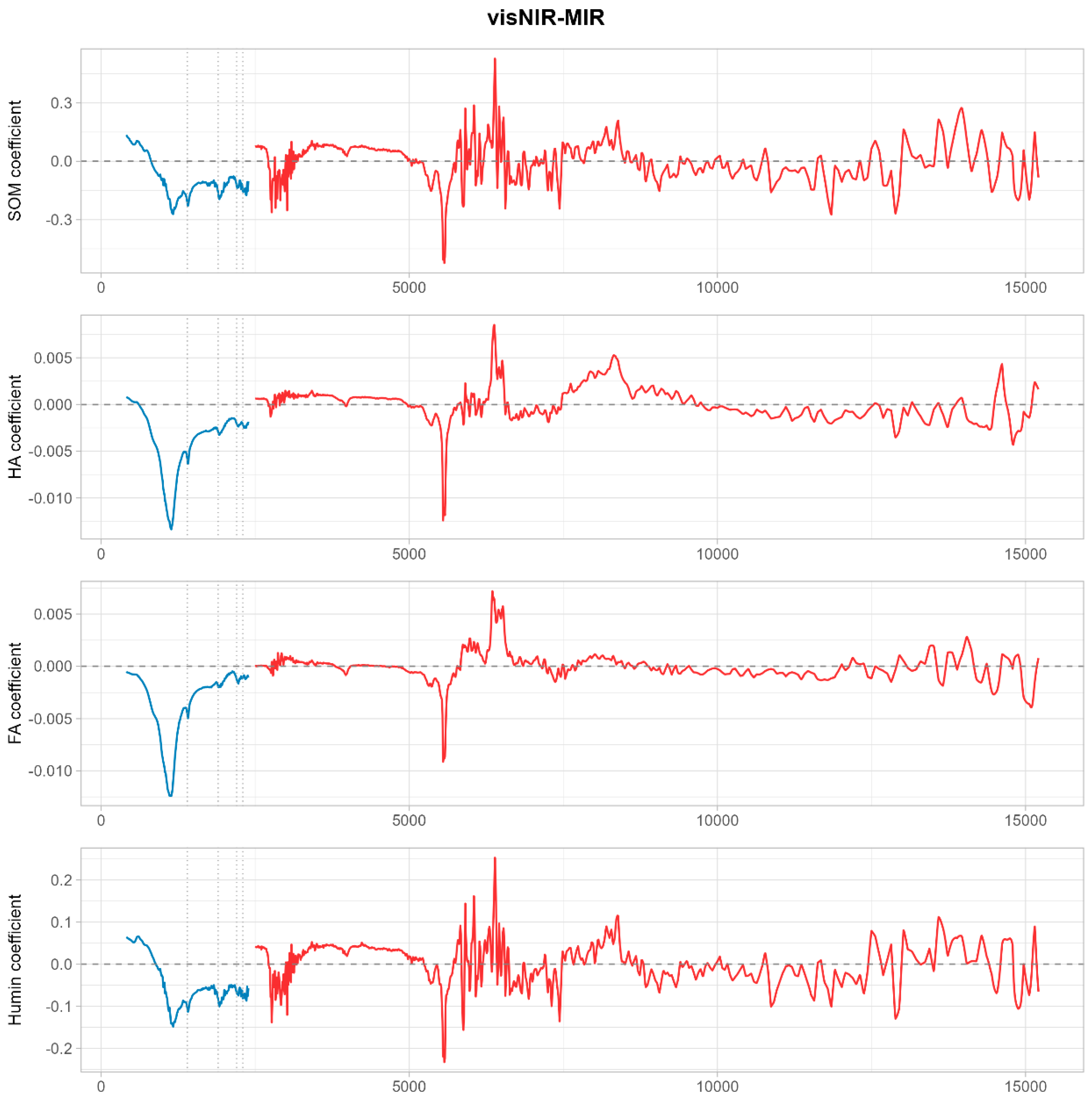 Sensors 25 07616 g008
