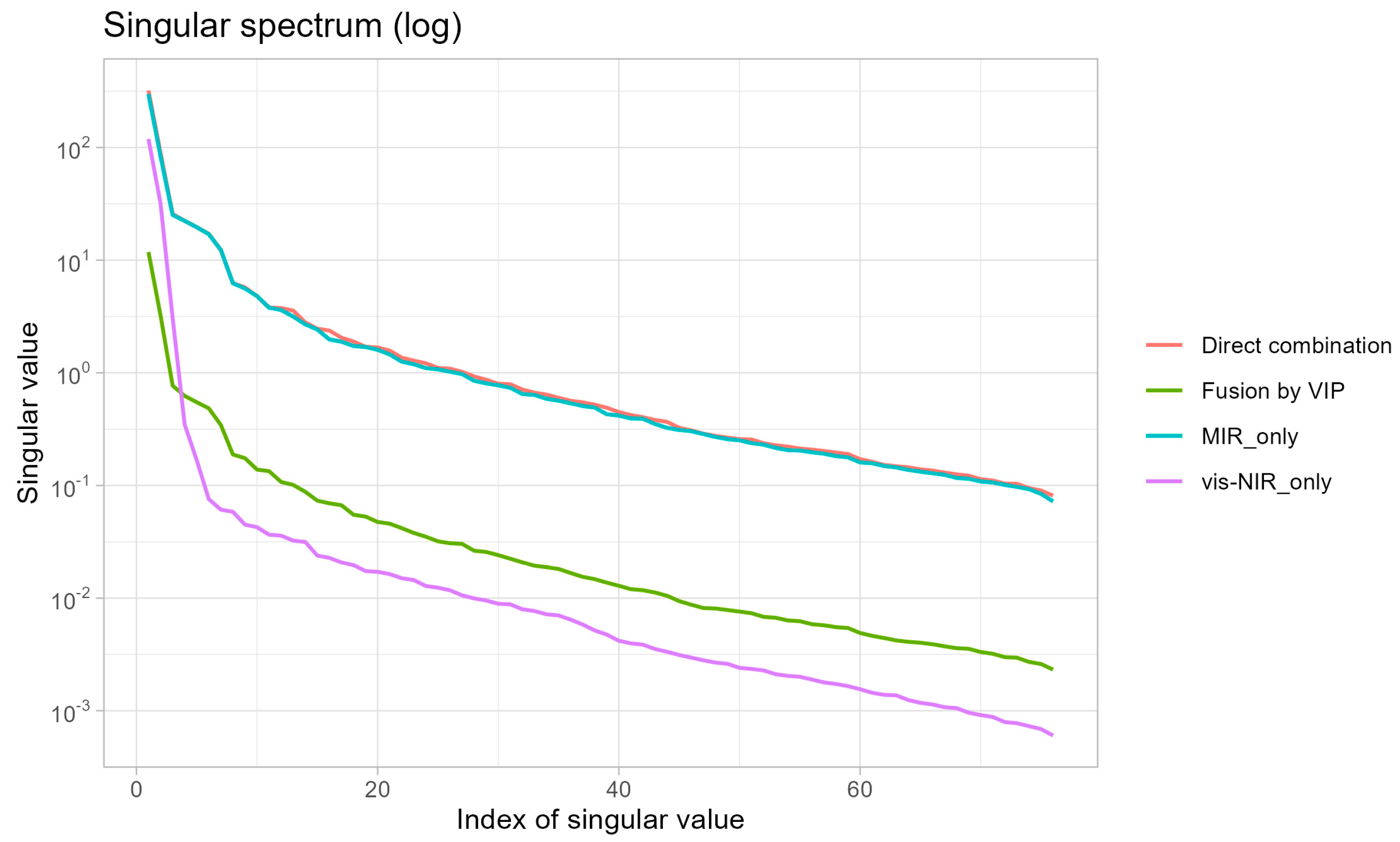 Sensors 25 07616 g010