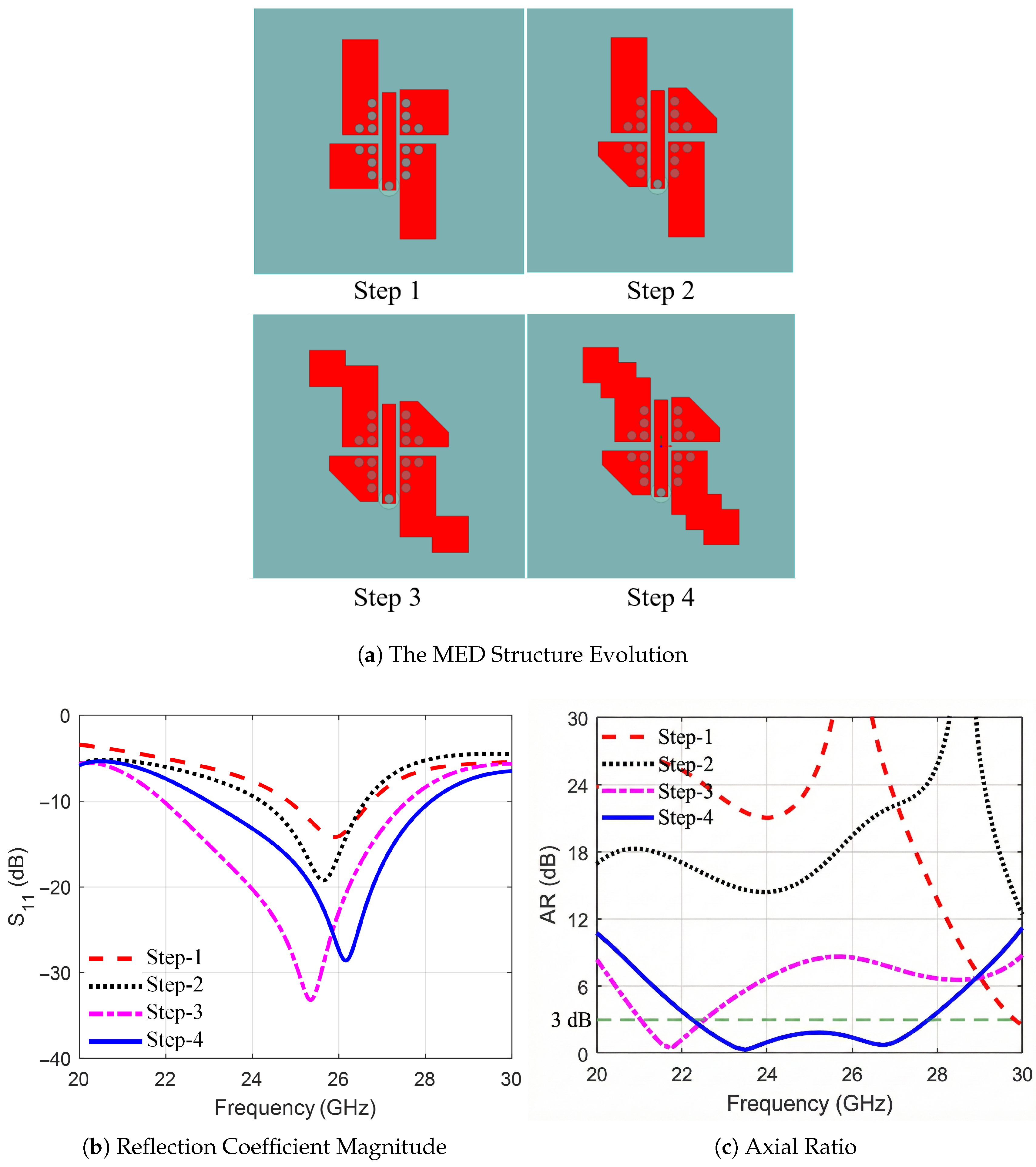 Sensors 25 07620 g002