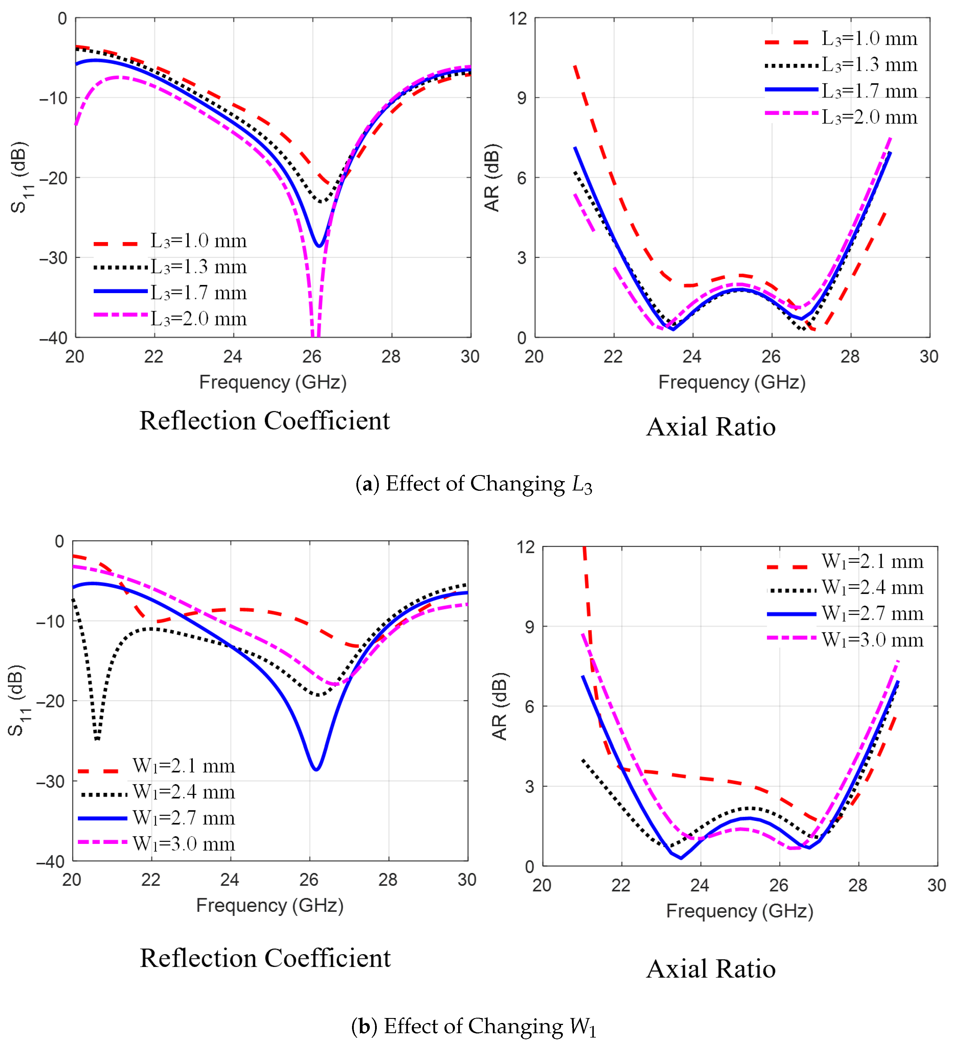Sensors 25 07620 g003