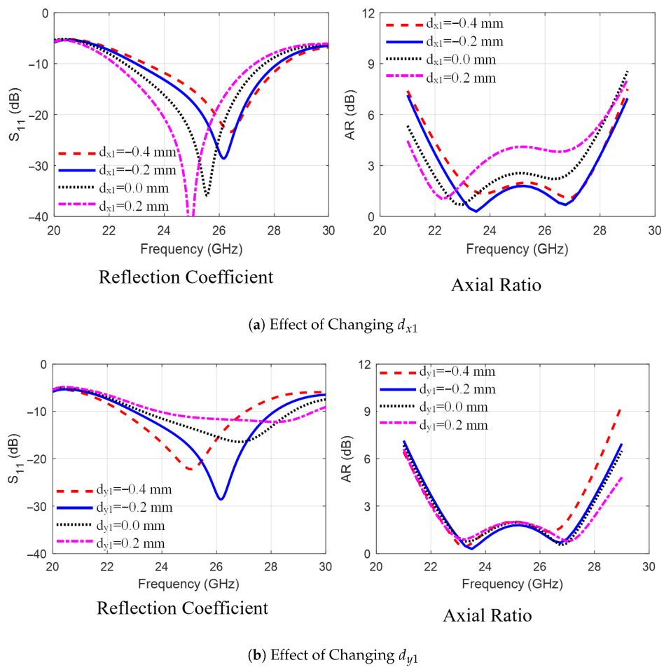 Sensors 25 07620 g004