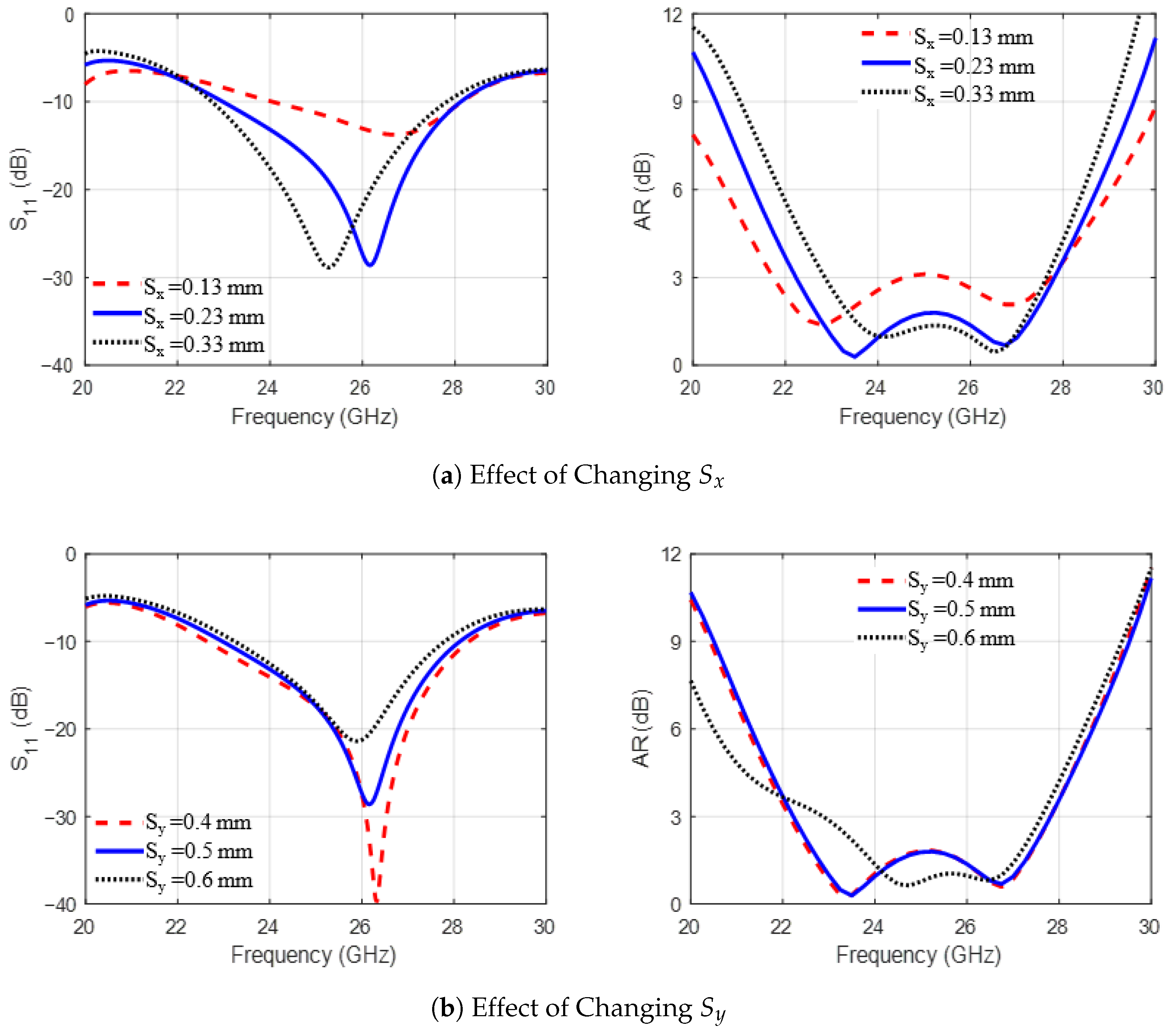 Sensors 25 07620 g005