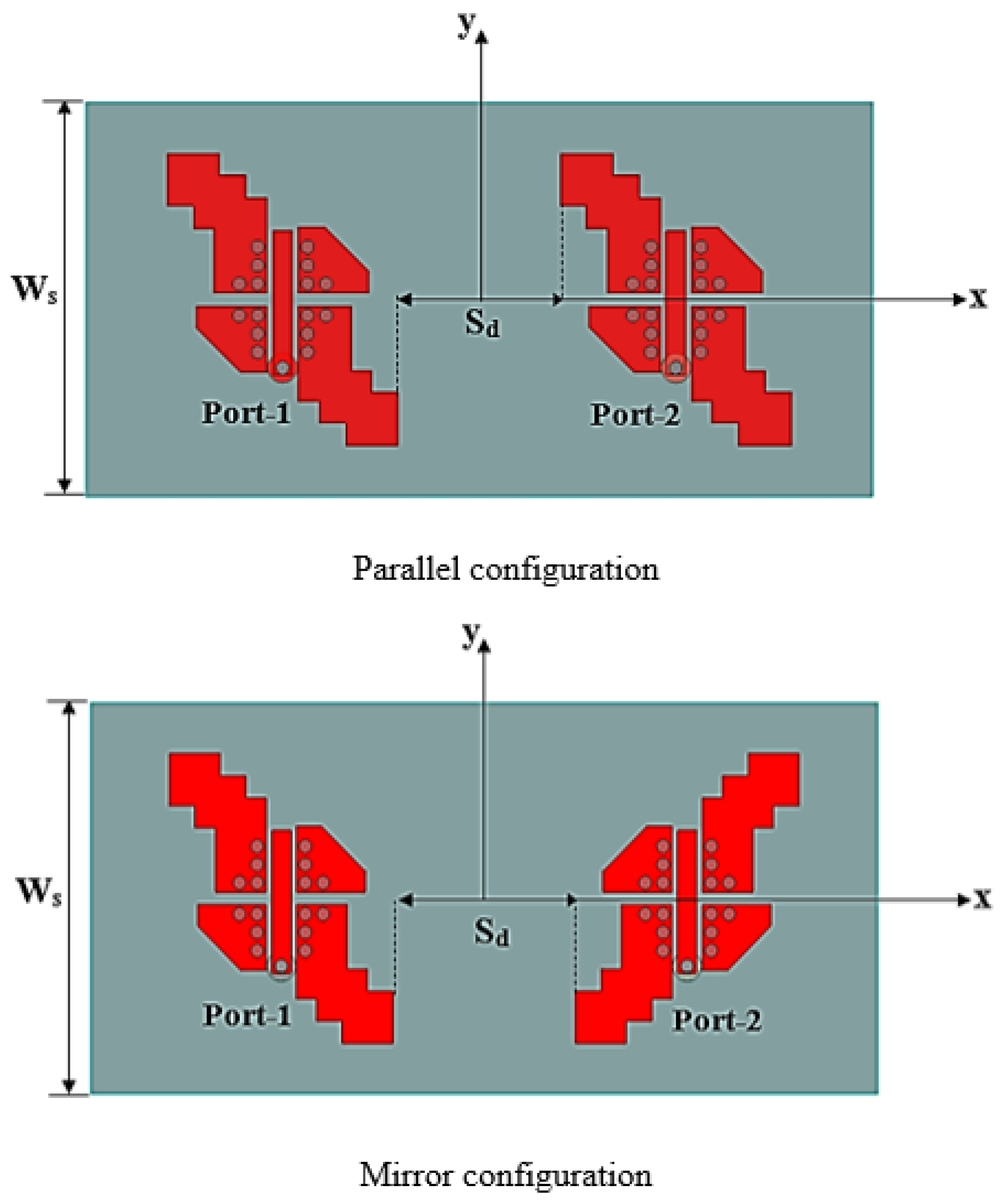 Sensors 25 07620 g012