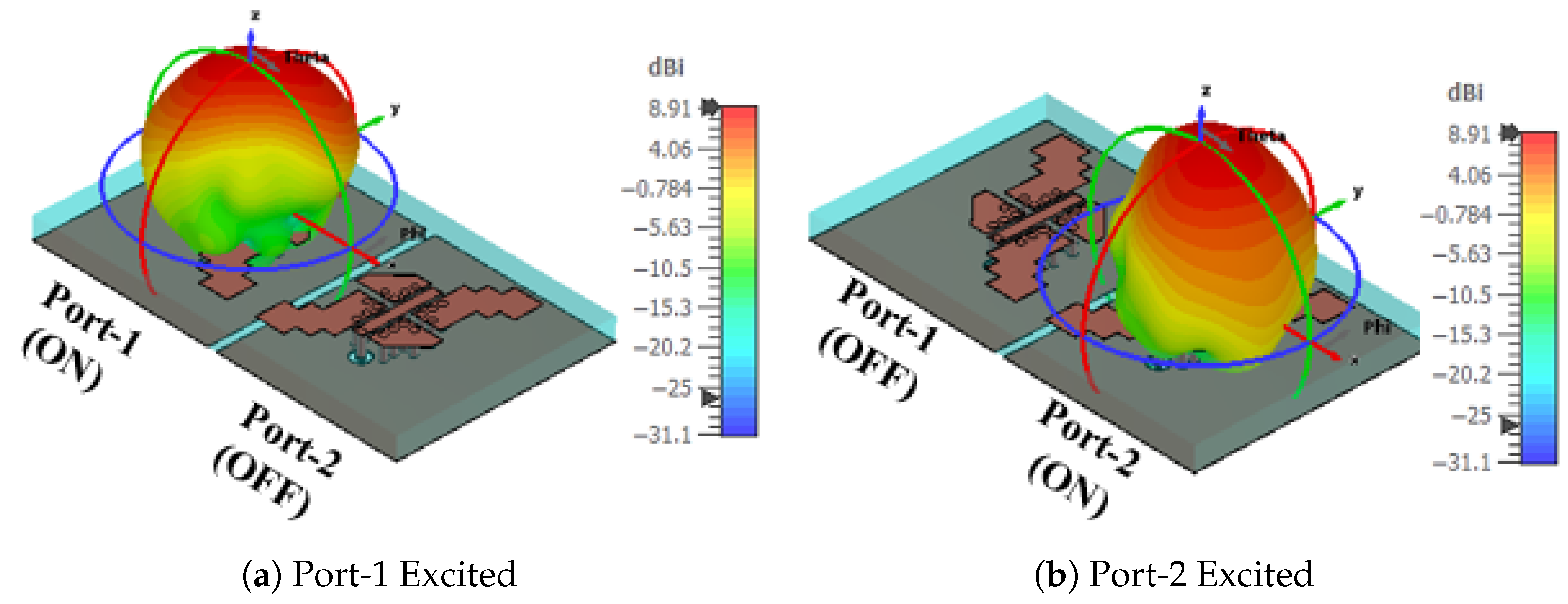 Sensors 25 07620 g018