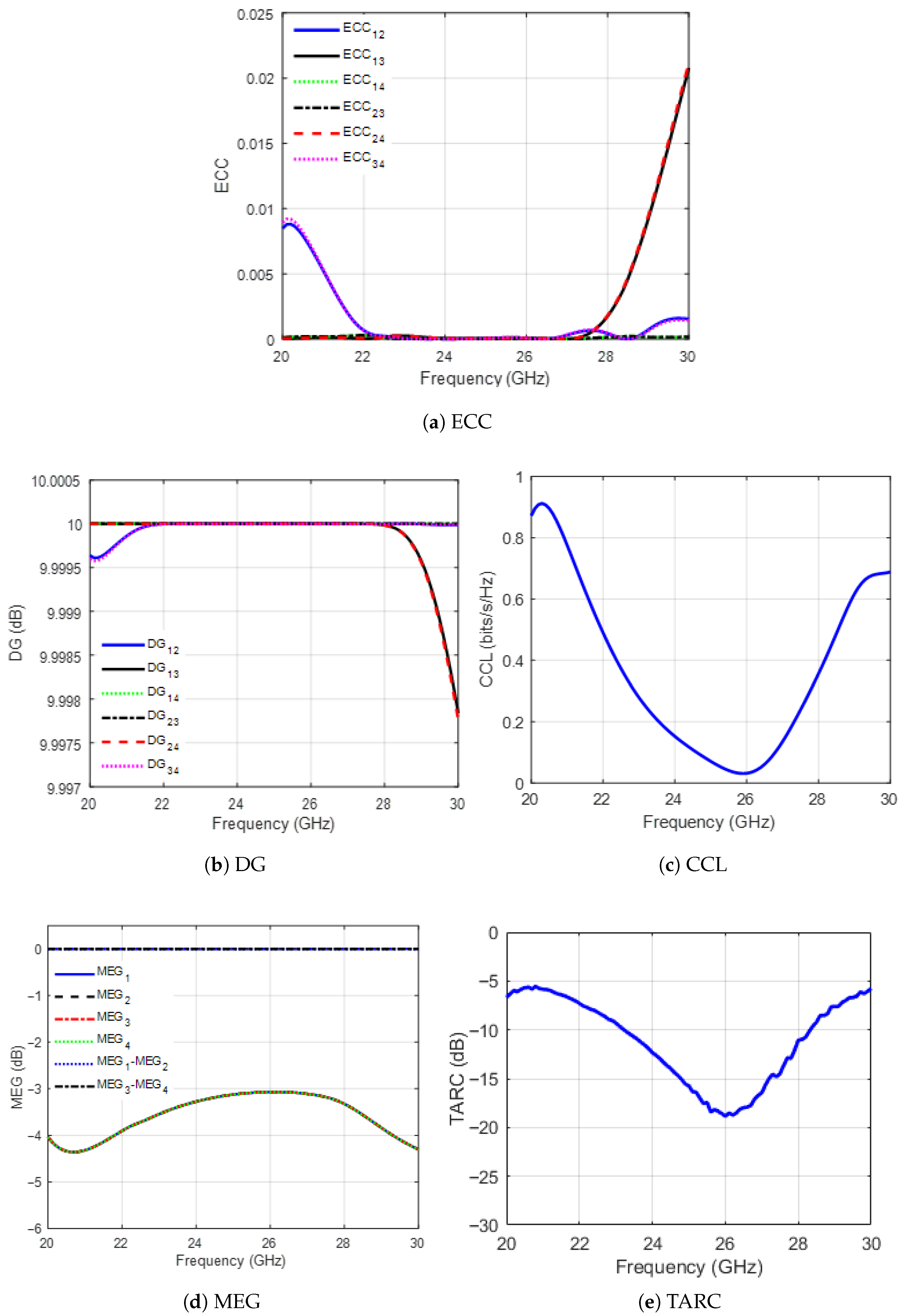 Sensors 25 07620 g022