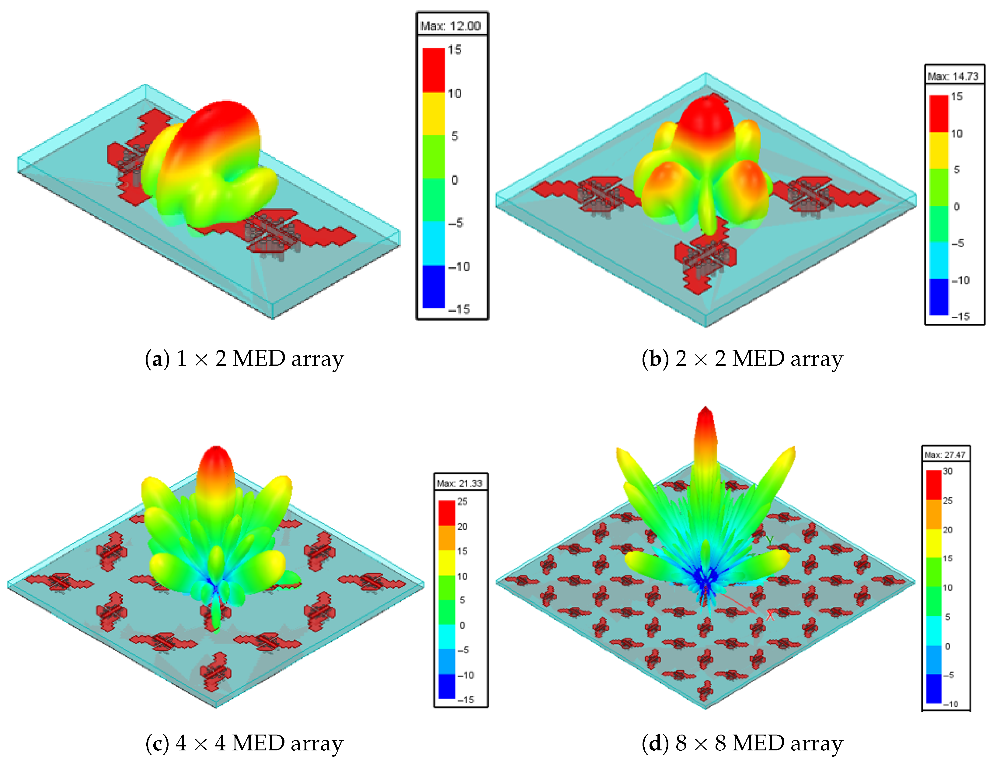 Sensors 25 07620 g025