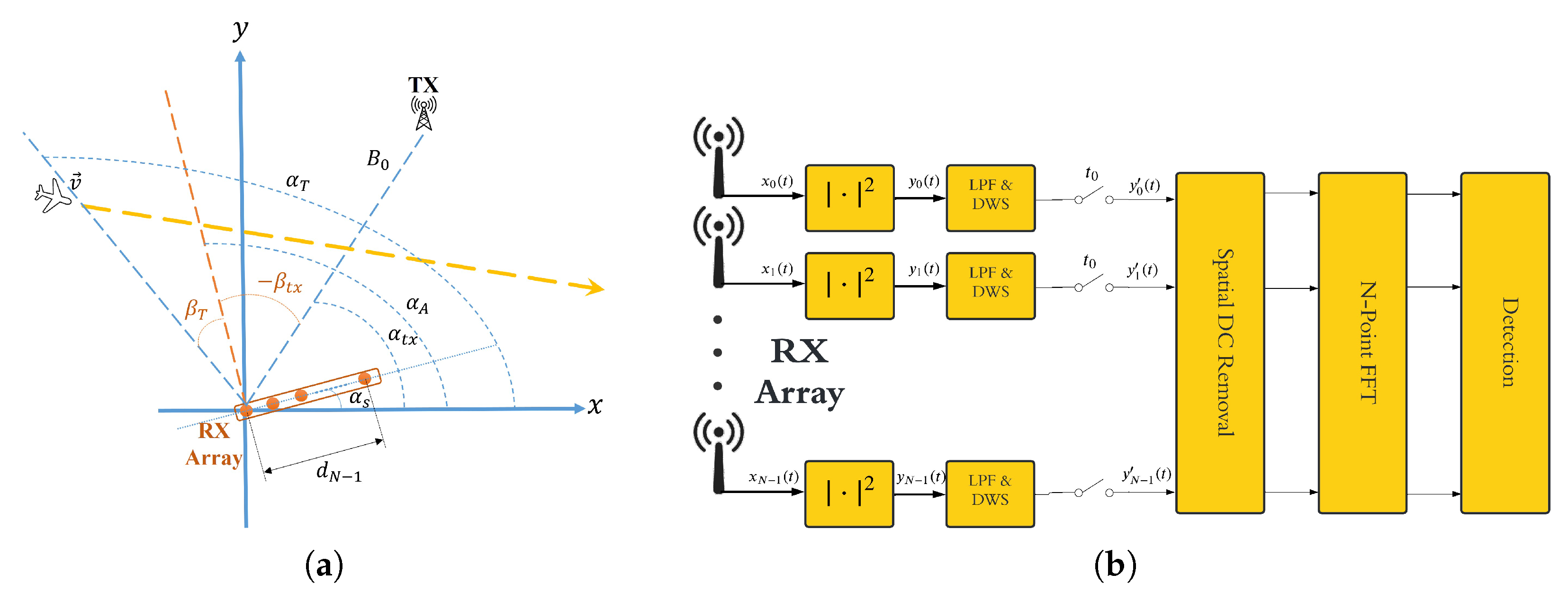 Sensors 25 07621 g001