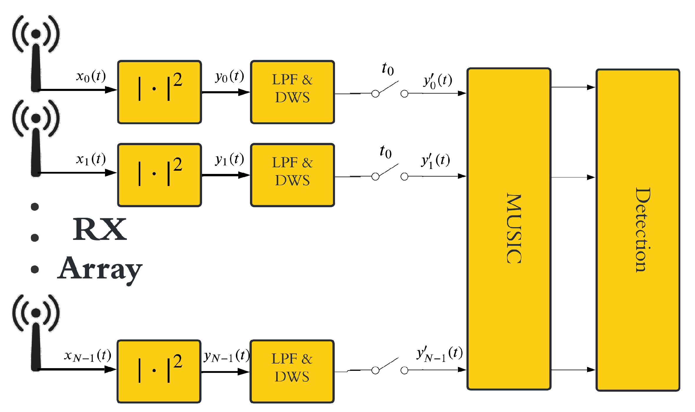 Sensors 25 07621 g002