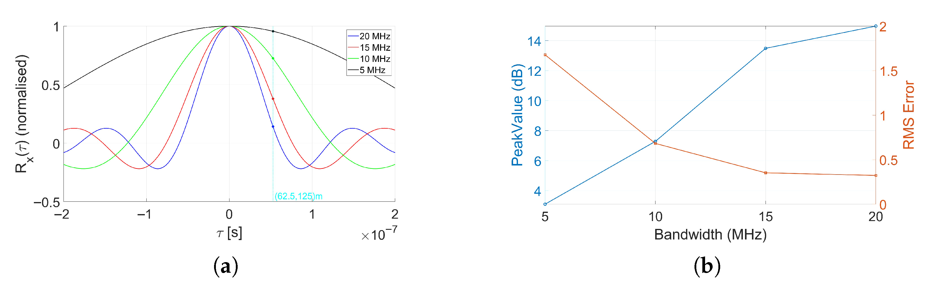 Sensors 25 07621 g003