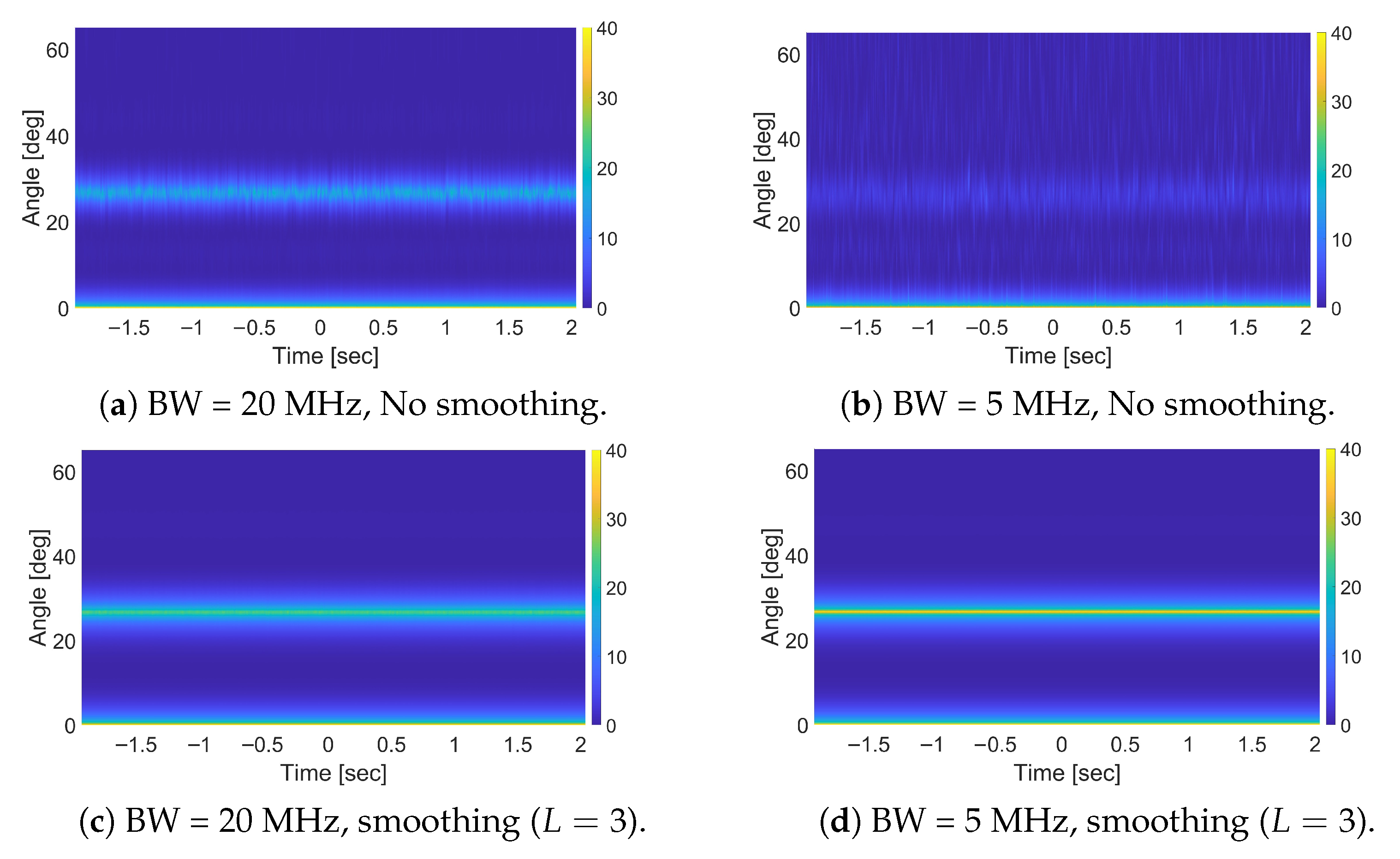 Sensors 25 07621 g004