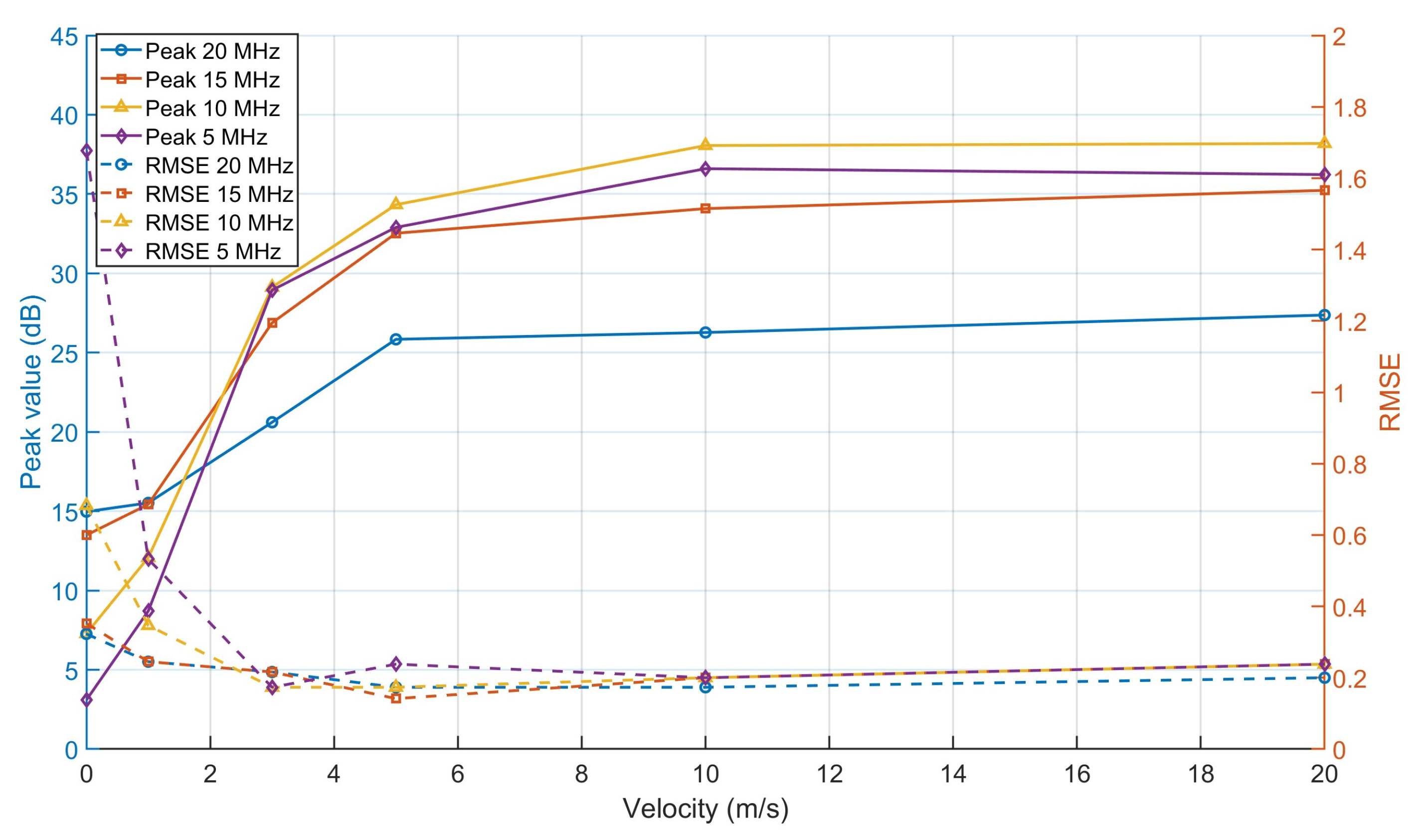 Sensors 25 07621 g005
