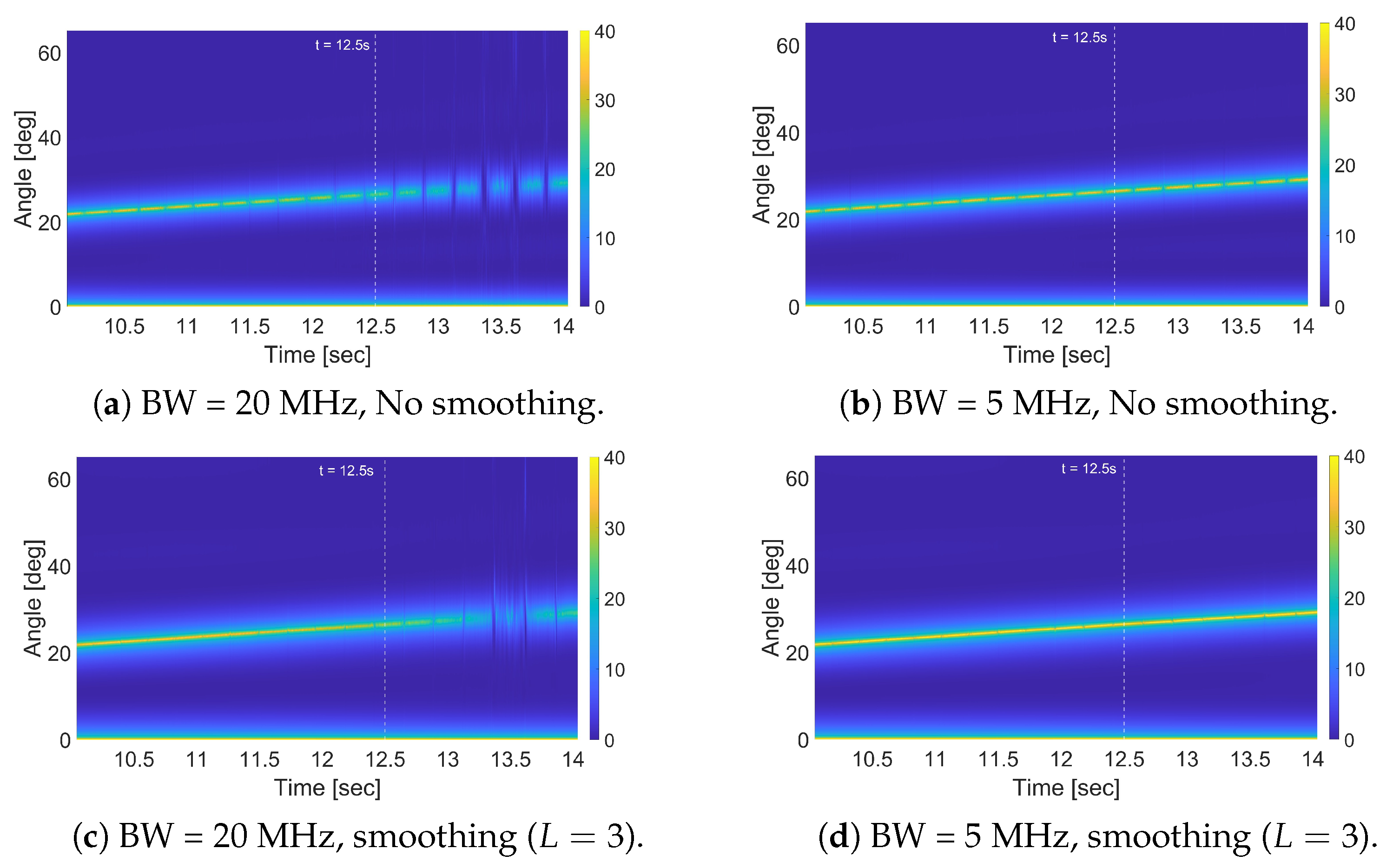 Sensors 25 07621 g006